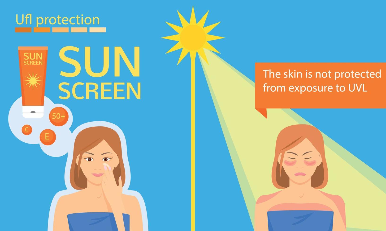 Sun protection infographic, flat style vector