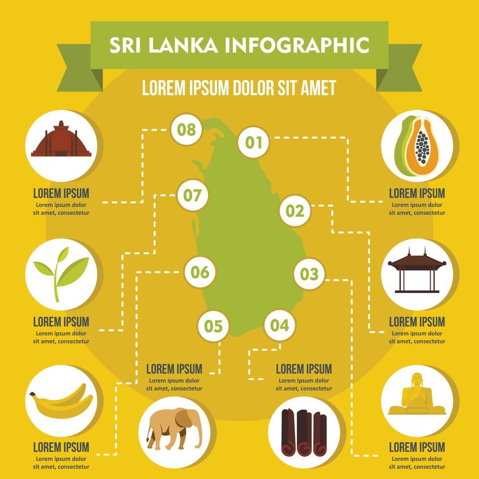 concepto infográfico de sri lanka, estilo plano vector