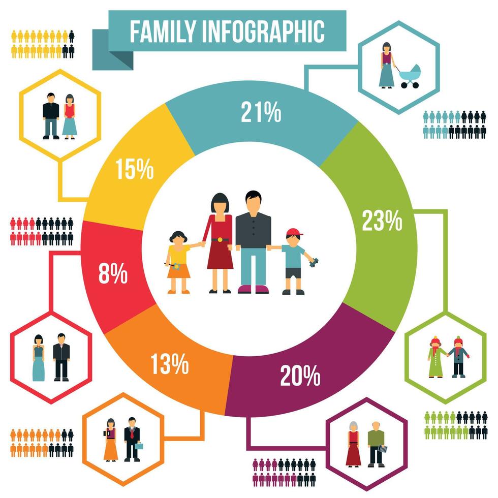 Family infographic flat vector