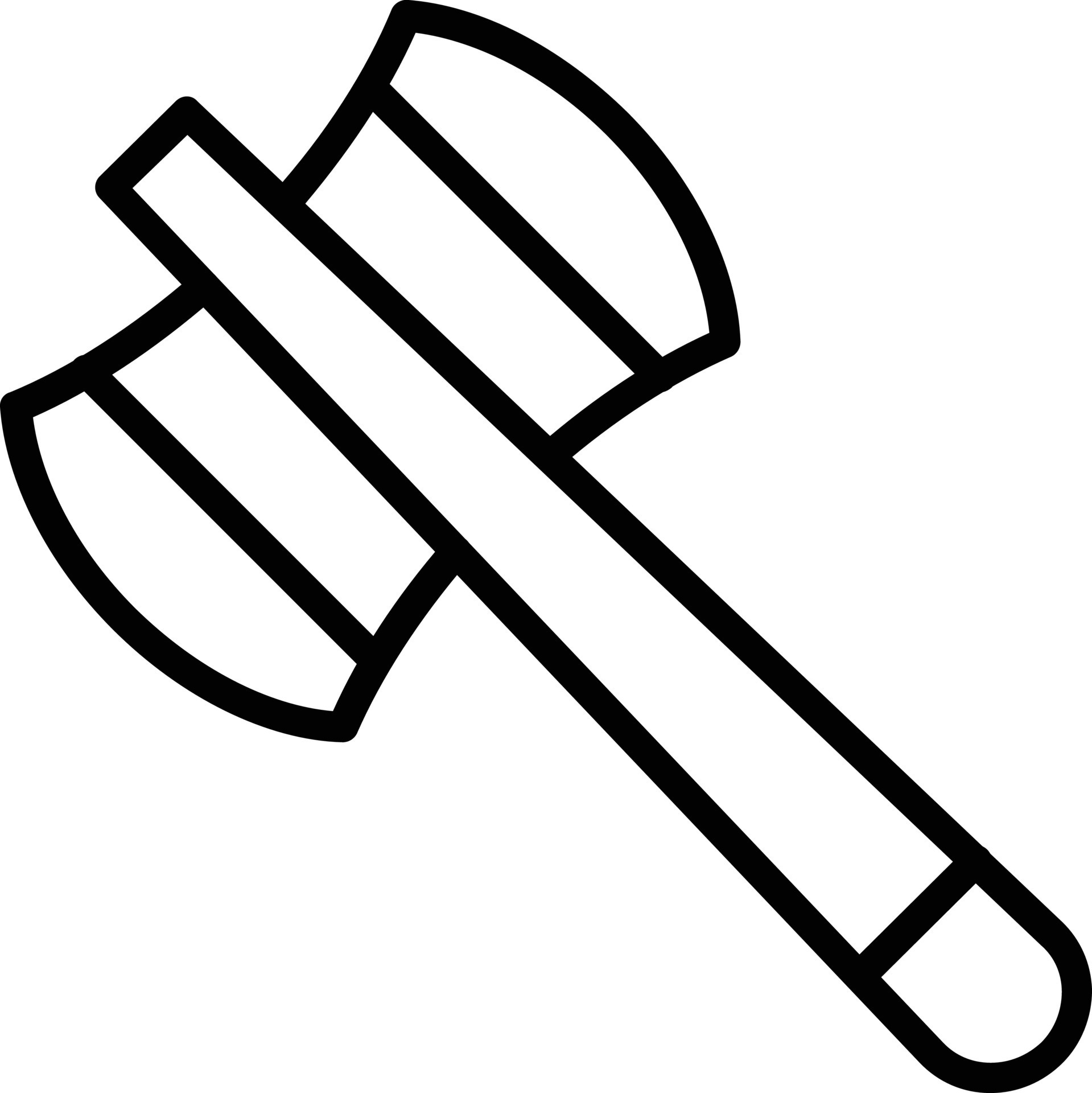Axes line