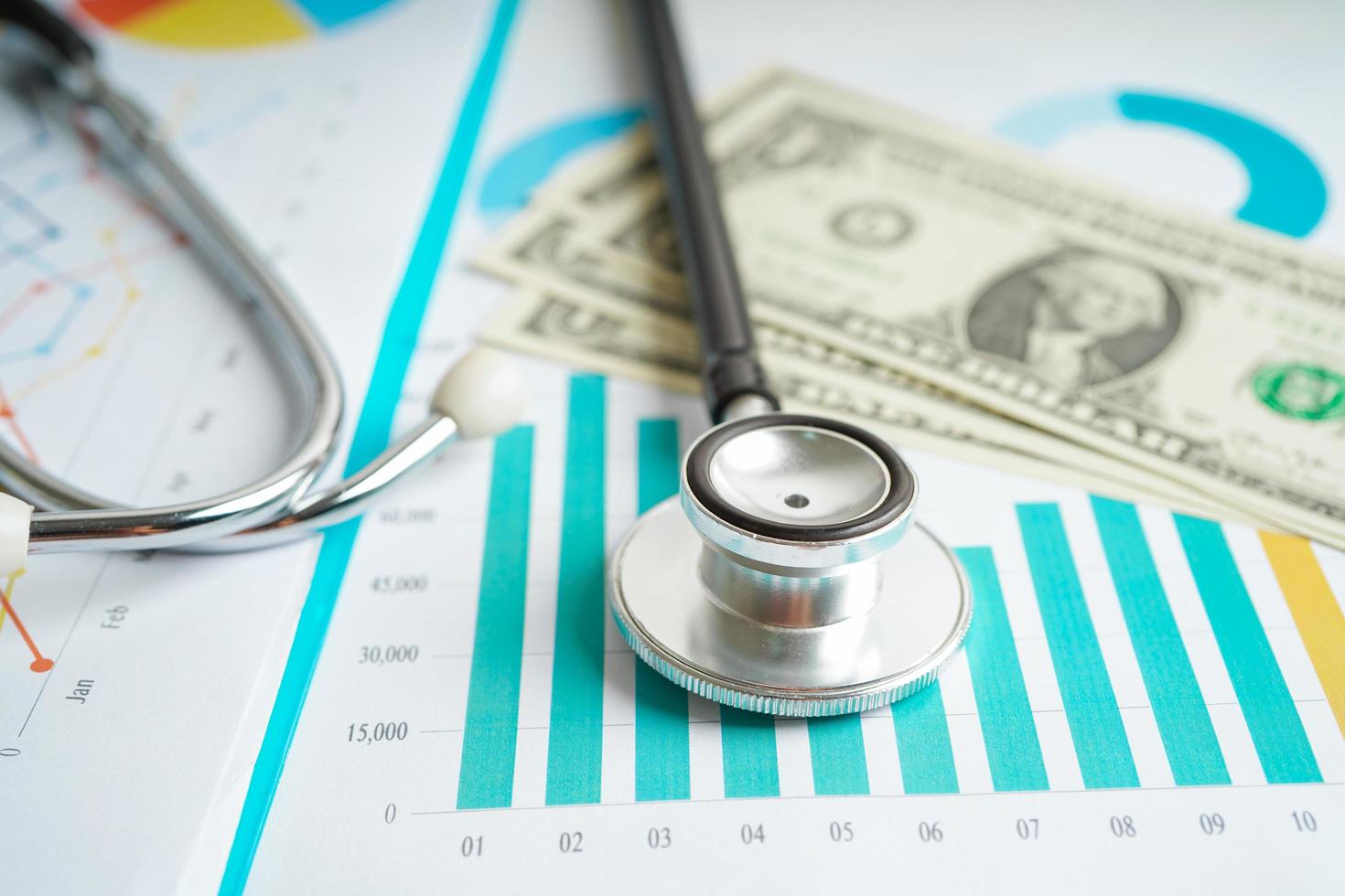 Stethoscope and US dollar banknotes on chart or graph paper, Financial, account, statistics and business data  medical health concept. photo