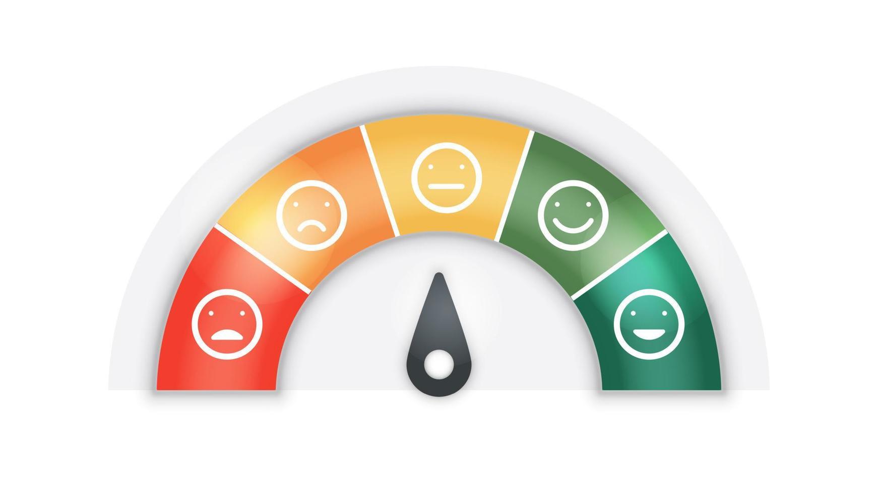 Customer experience satisfaction rating scale with a smile, angry icon in speedometer score feedback survey of a client. The level measures emoji face with arrows from bad to good vector illustration