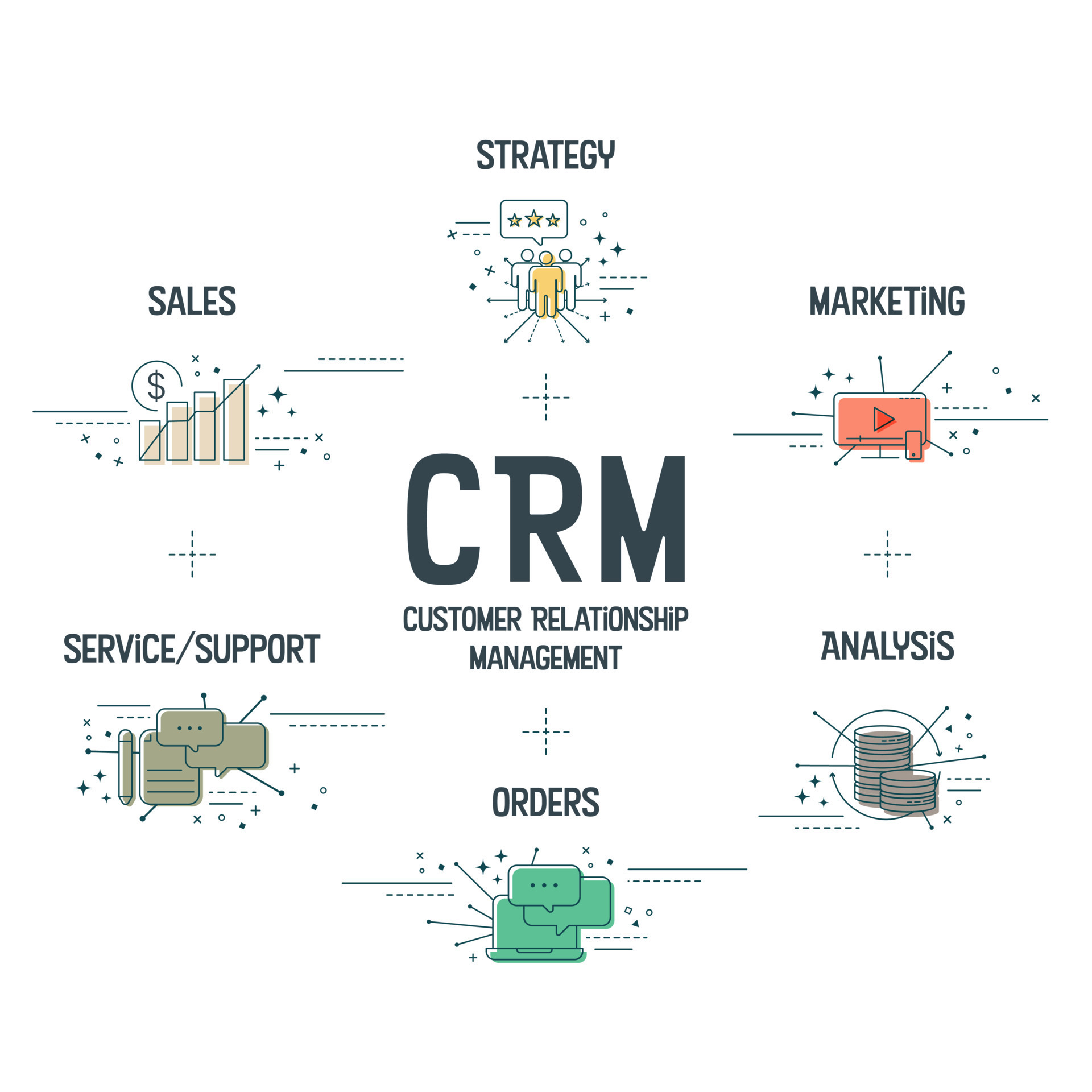 CRM or Customer Relationship Management banner concept has 6 steps to ...