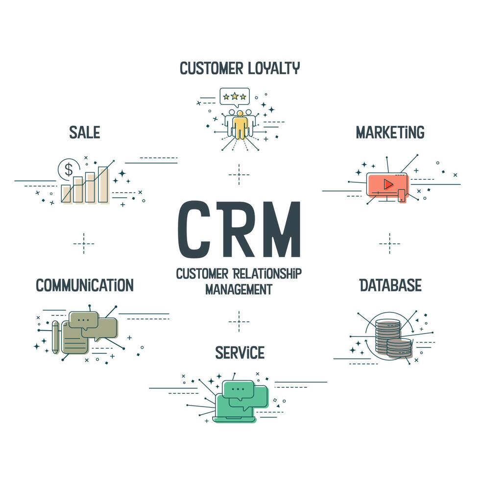 Customer Relationship Management (CRM)