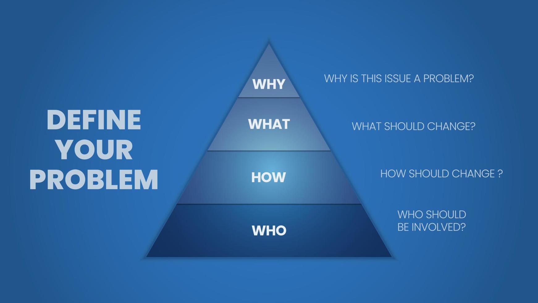 la ilustración vectorial de definir su concepto de problema es por qué, qué, cómo y quién debe cambiarse para ser mejor o para crear innovación. la pregunta es para el análisis y la resolución de problemas vector