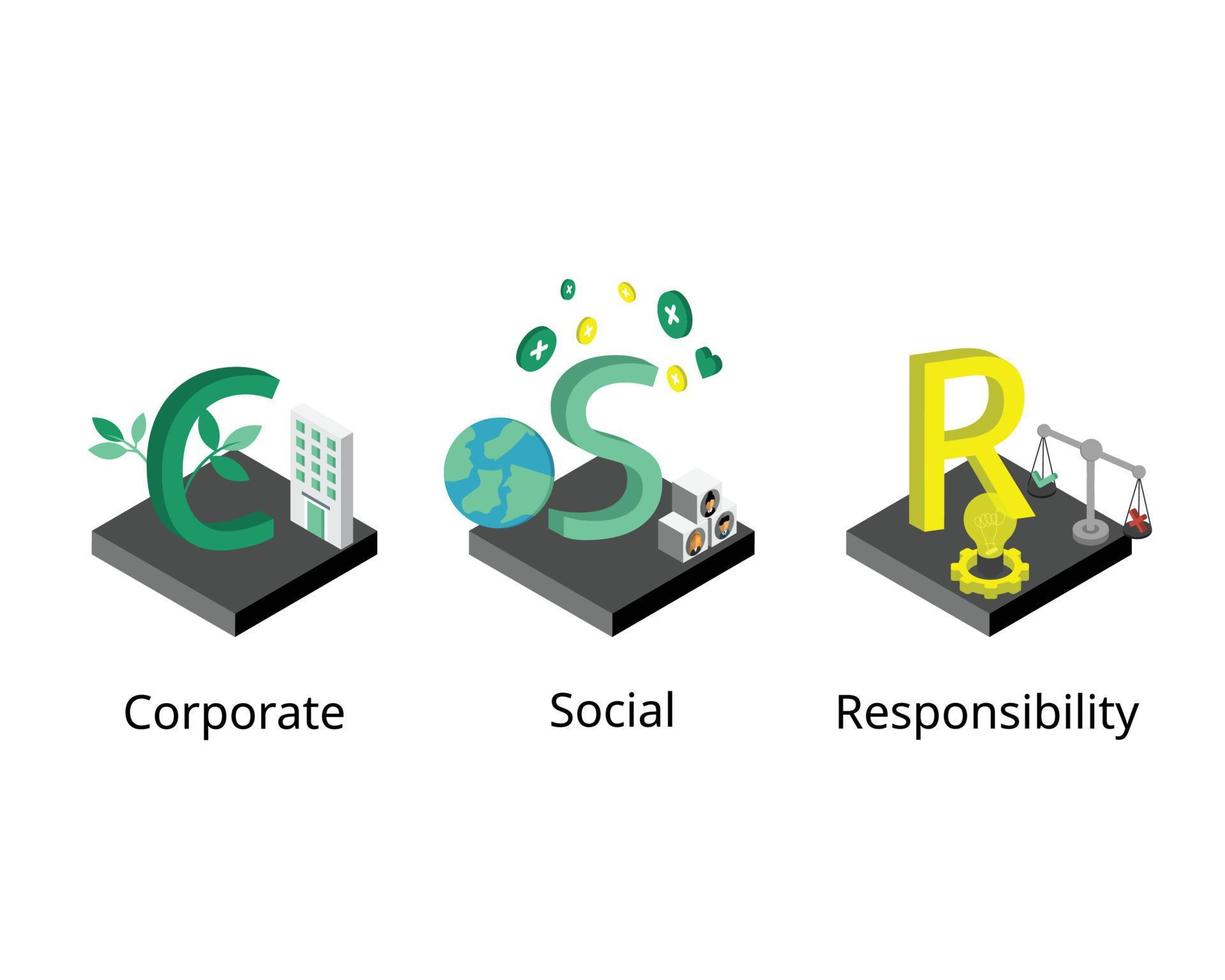 Corporate social responsibility or CSR is the concept that a business has a responsibility to do good vector