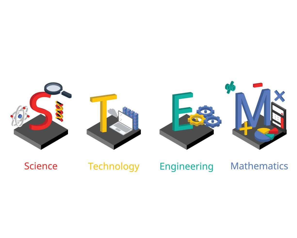 Stem o ciencia, tecnología, ingeniería y matemáticas es un programa educativo desarrollado para preparar a los estudiantes de primaria y secundaria para la universidad. vector