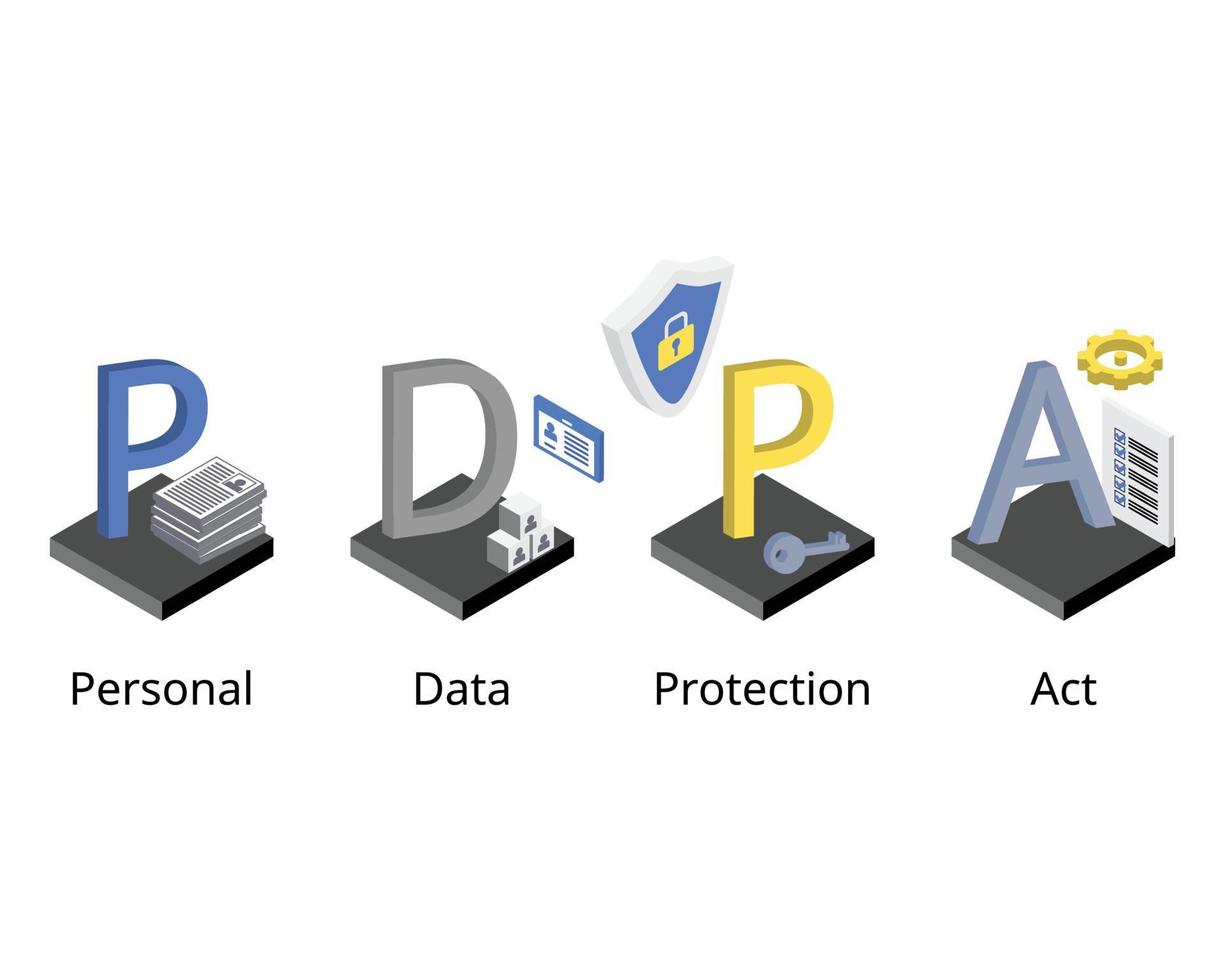 ley de protección de datos personales o pdpa para proteger los datos pii vector