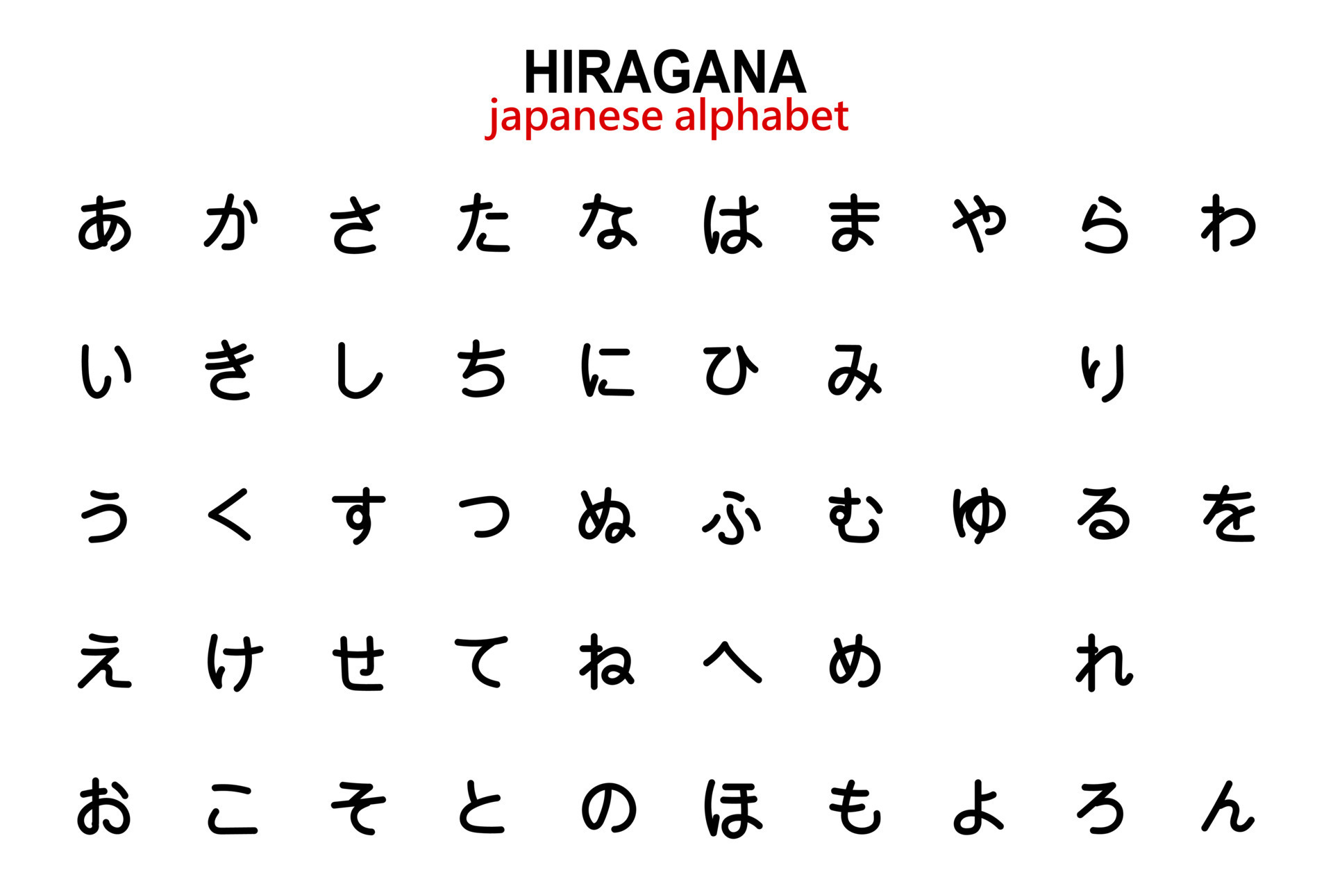 Nihongo Alphabet LettersHiragana. 