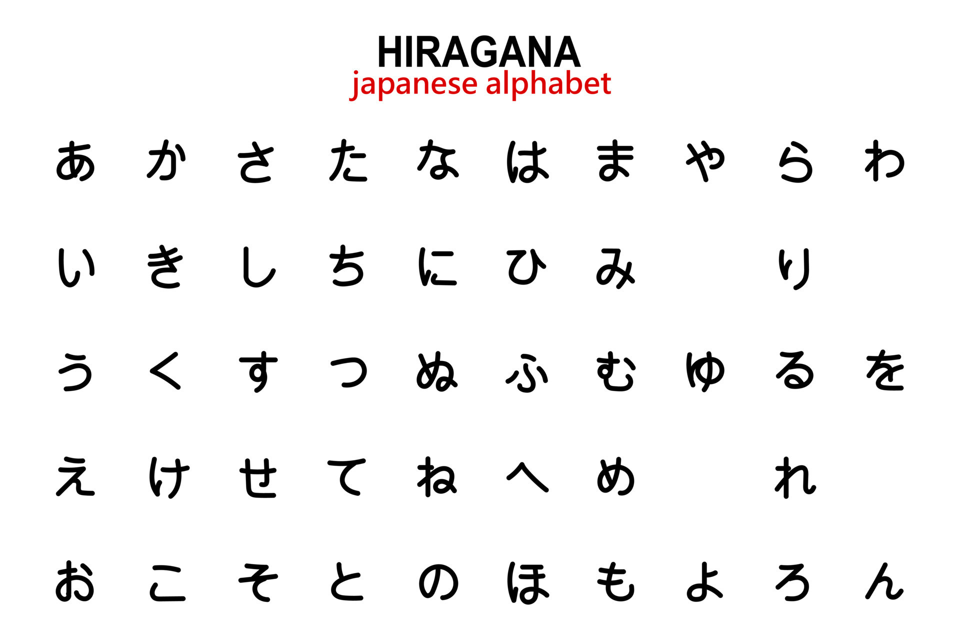 Japanese hiragana alphabet. Black letters of the Japanese alphabet on a