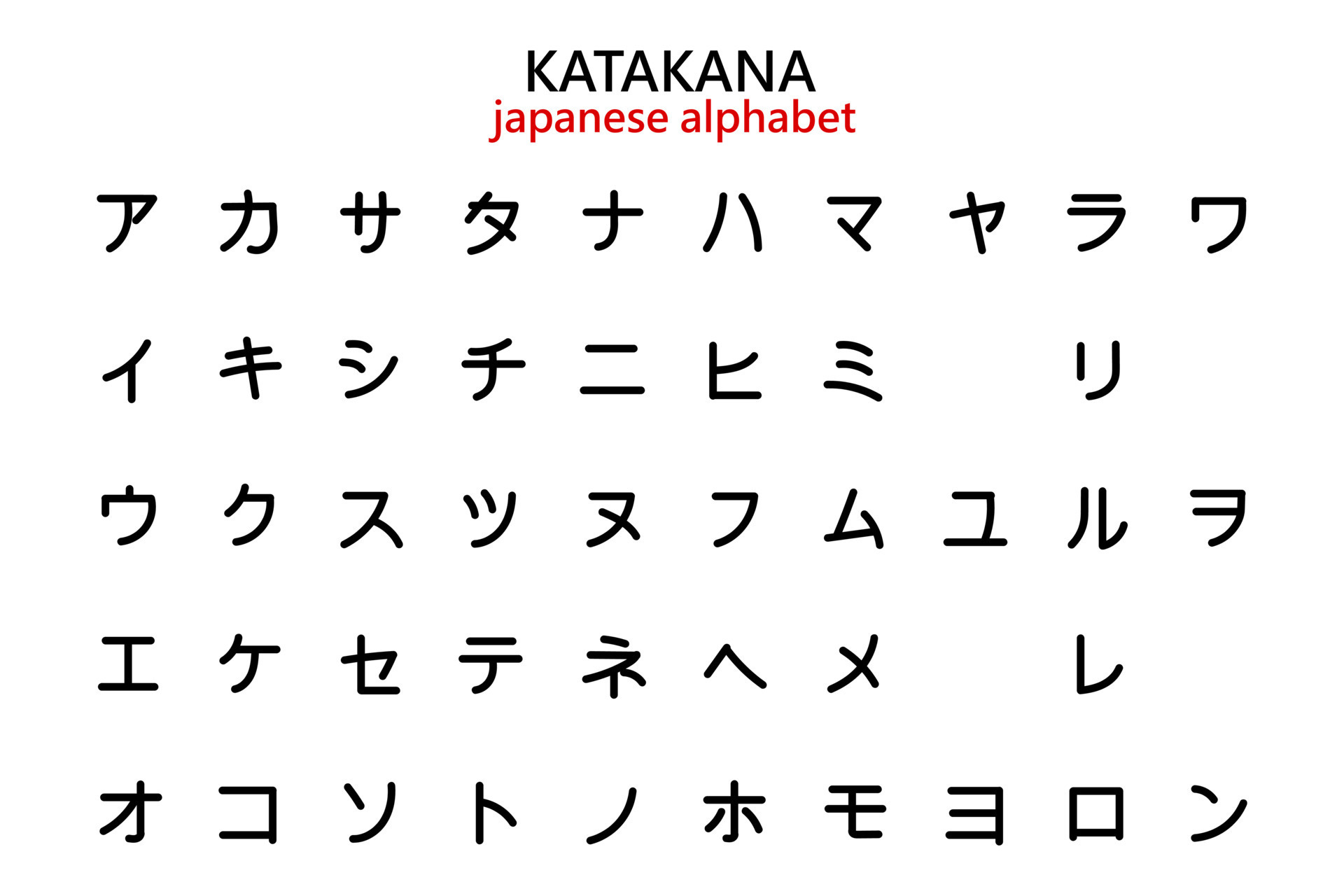 Traducido abecedario japones