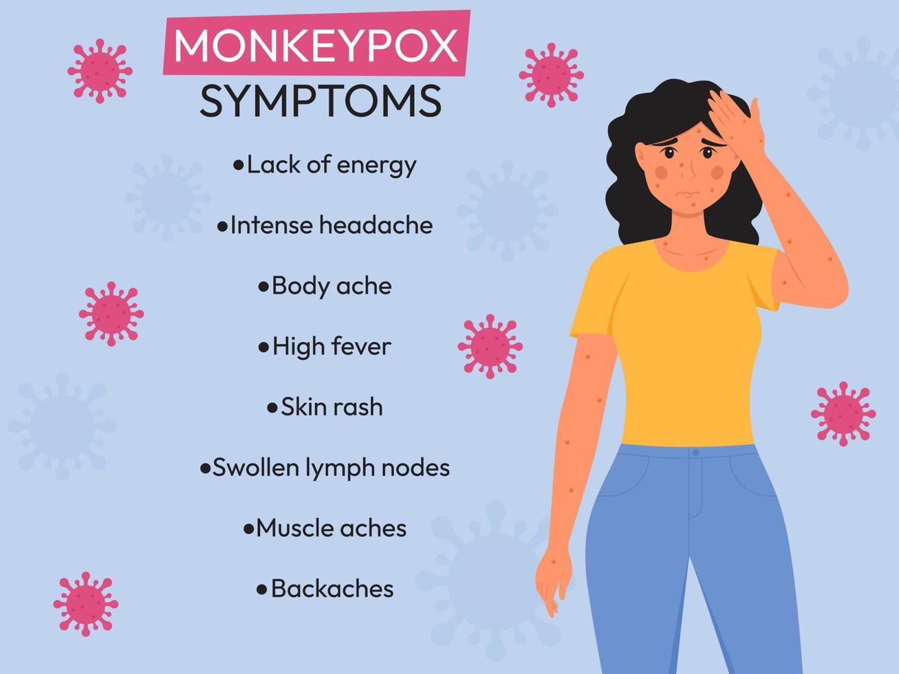Monkeypox outbreak. Monkeypox virus symptoms infographic. Flat vector illustration for informing people about an infectious disease.