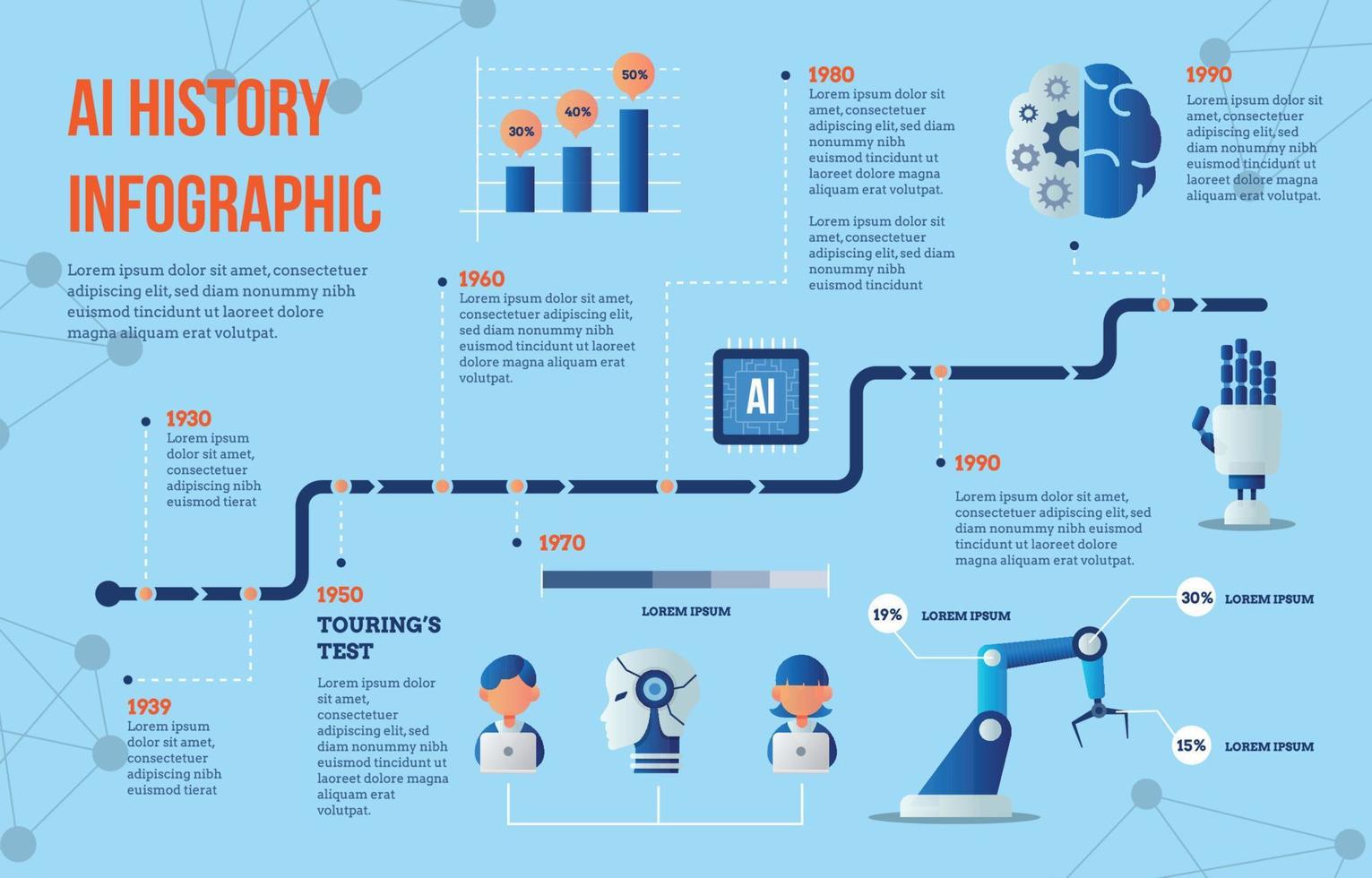 infografia de historia de inteligencia artificial vector