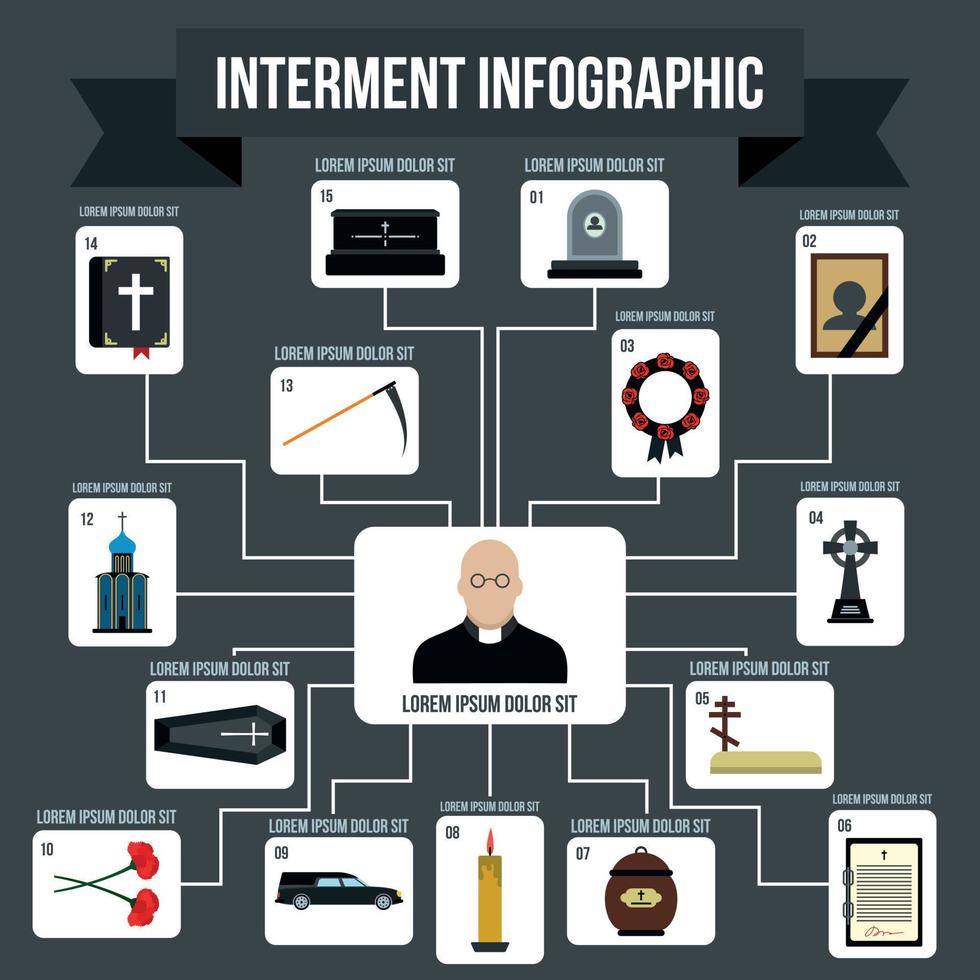 Interment infographic elements, flat style vector