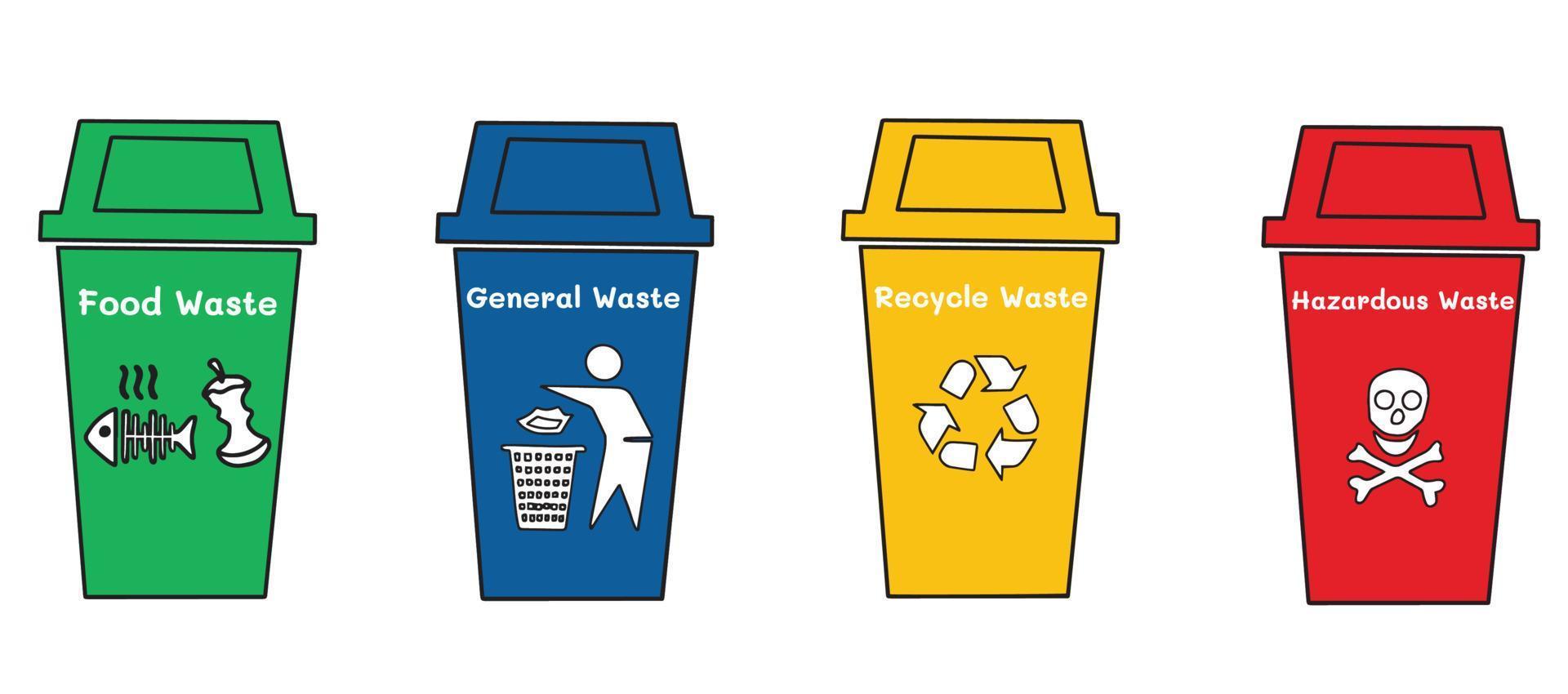 collection of Waste garbages sorting and recycle concept illustration. Vector web site design template. Different colors containers for different types of waste. General, Food, recycle and Hazardous.