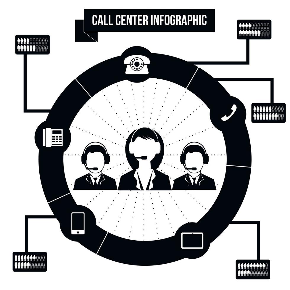 infografía del centro de llamadas de soporte vector