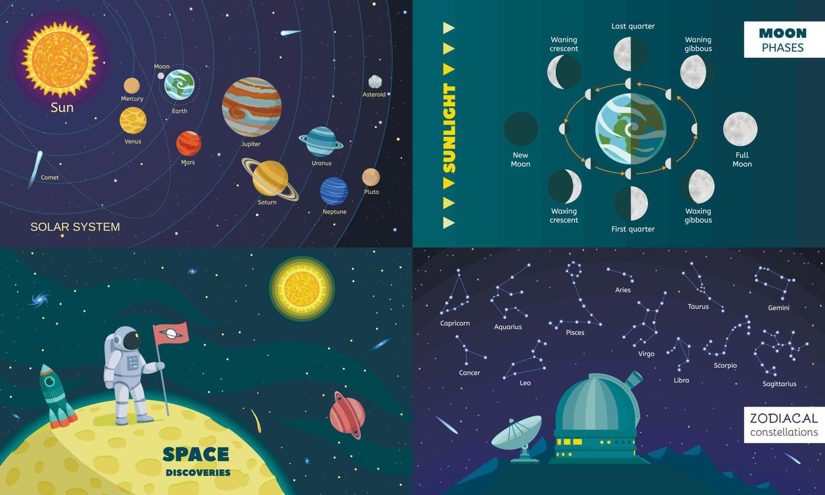 conjunto de banners espaciales de planetas, estilo plano vector
