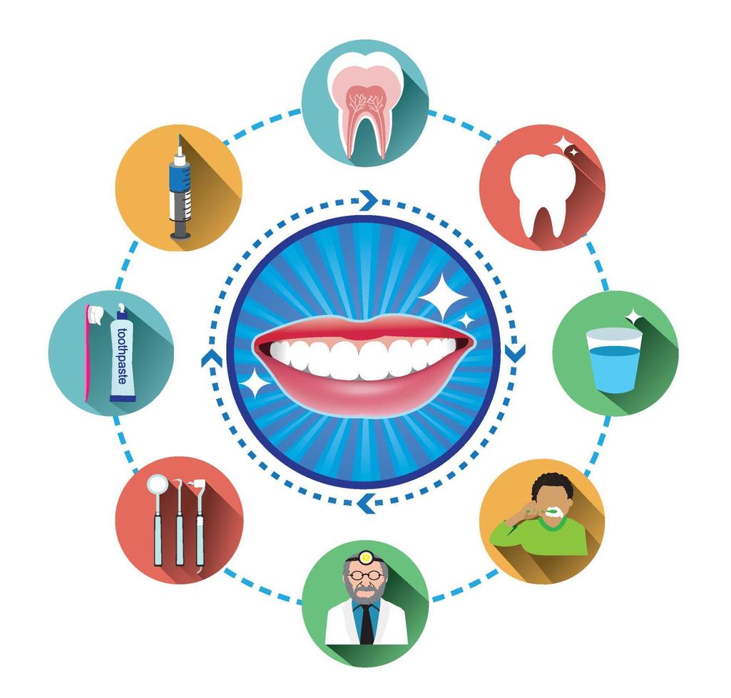 icono de sonrisas con conjunto de iconos dentales planos modernos vector