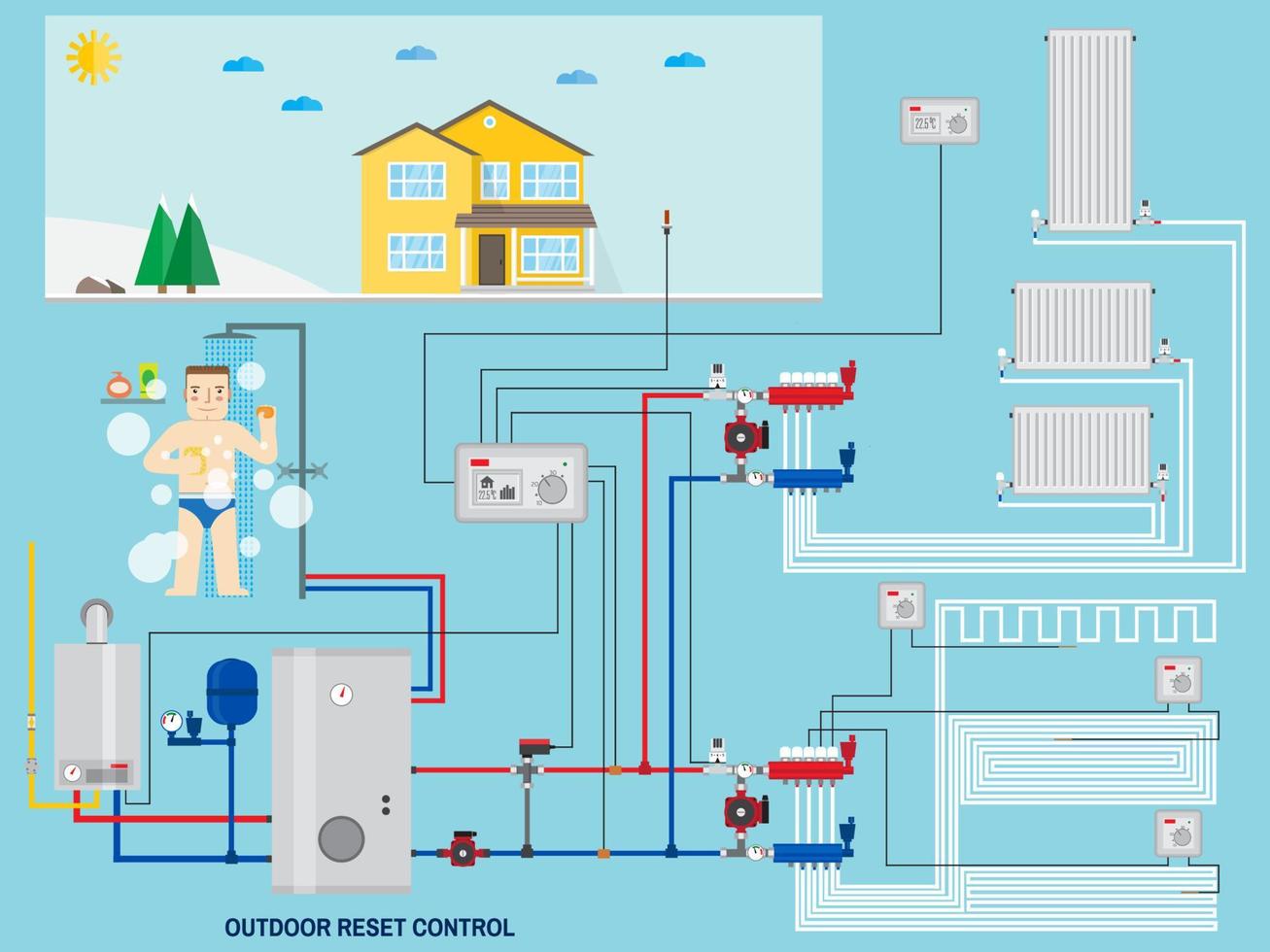 Smart energy-saving heating system with outdoor reset control. vector