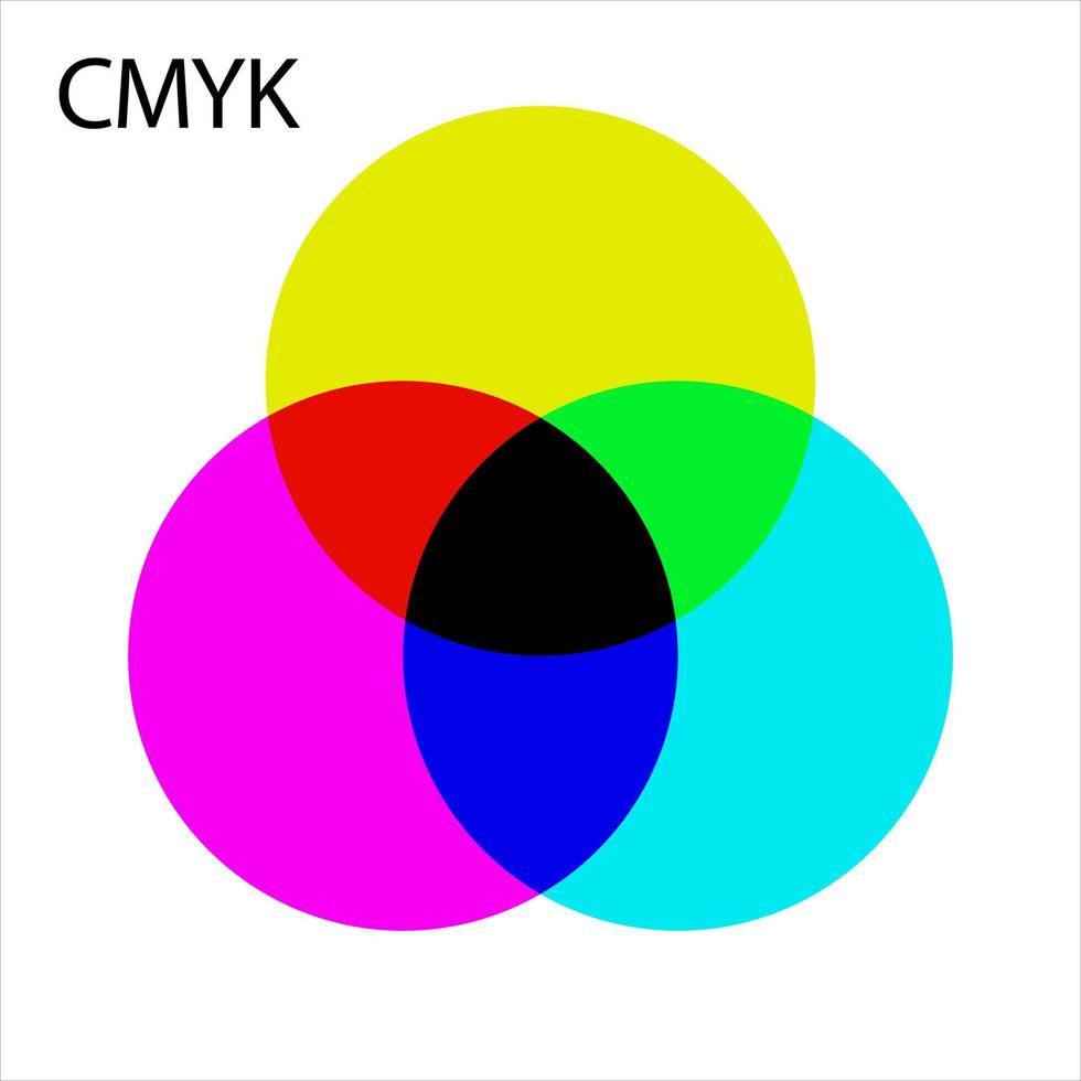 gráfico de color cmyk. ilustración vectorial infográfica. conjunto gráfico de color. vector