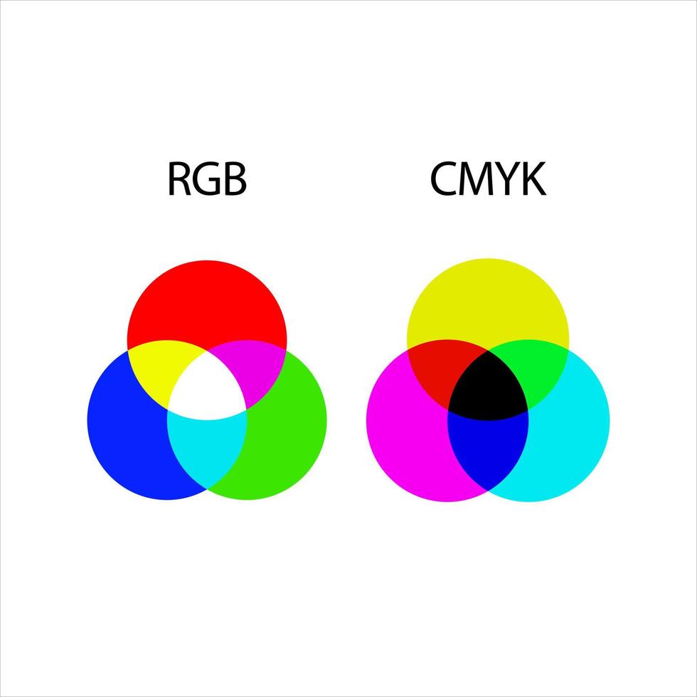 gráfico de color cmyk y rgb. ilustración vectorial infográfica. conjunto gráfico de color. vector