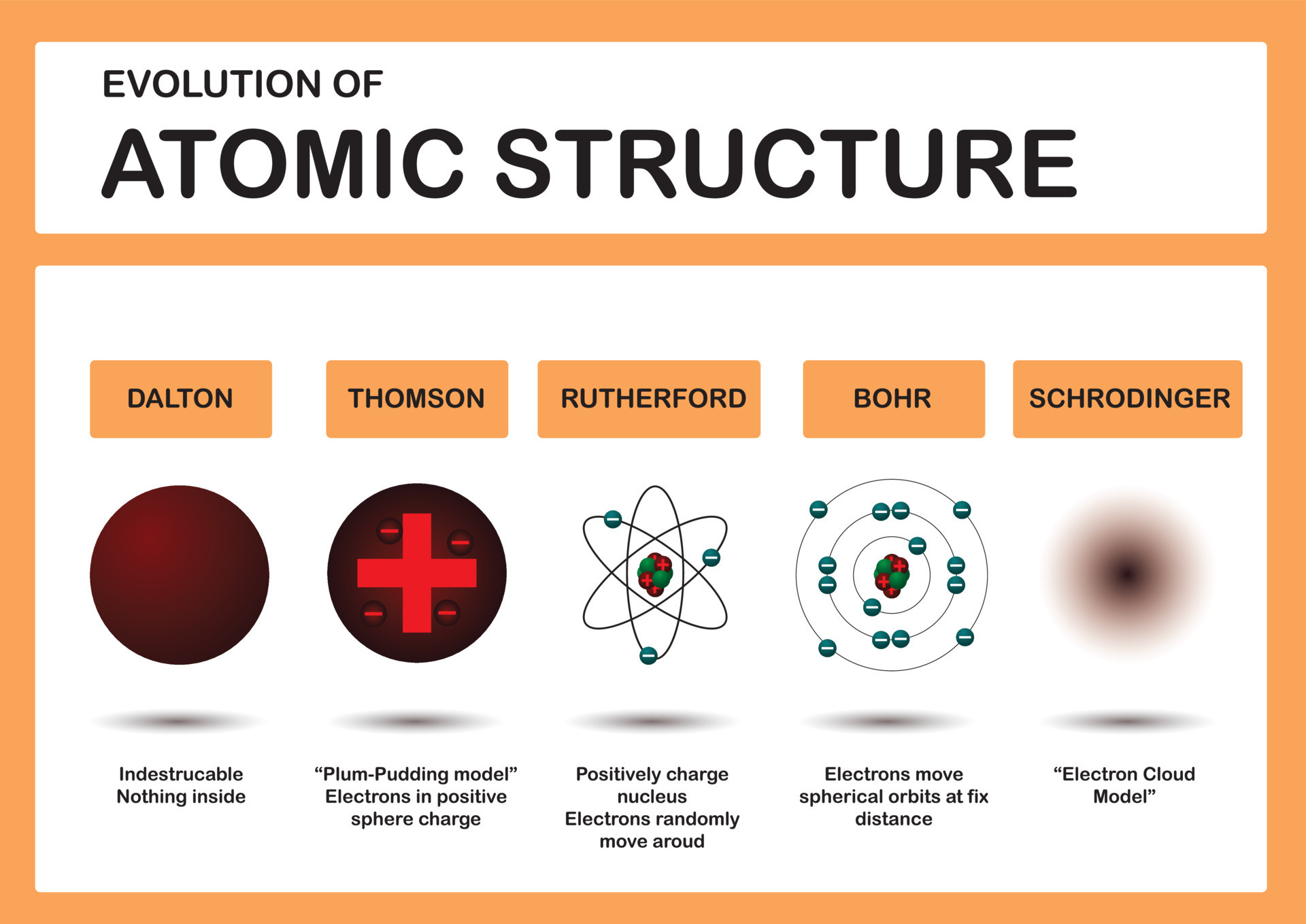 research paper on atomic structure