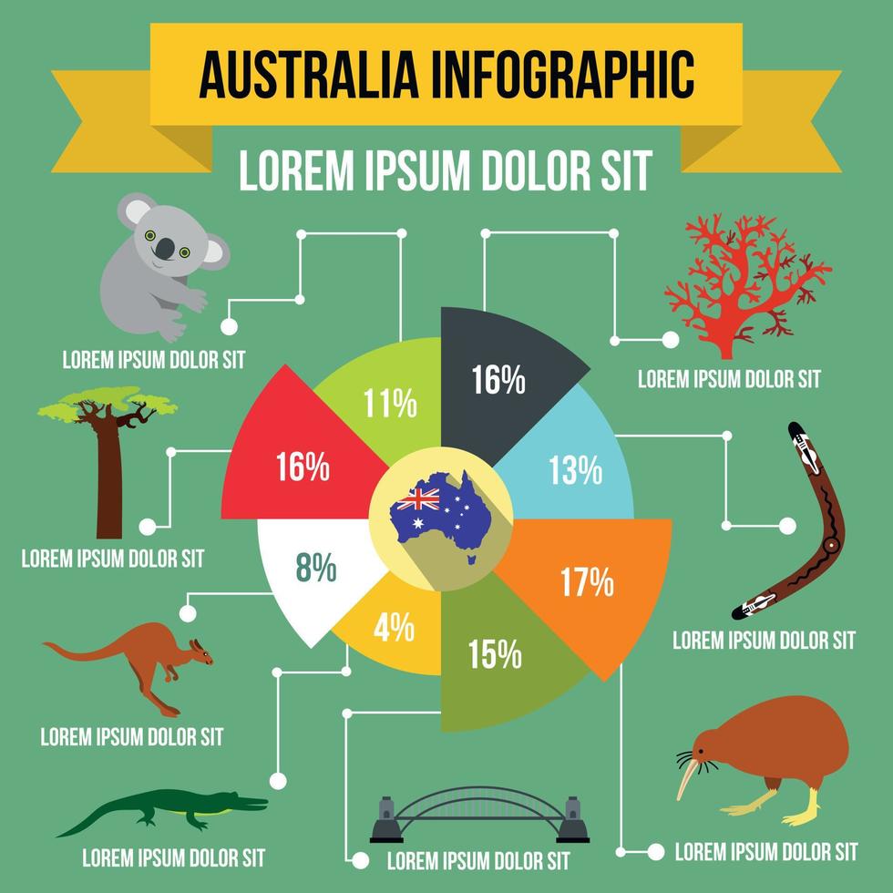 elementos infográficos de australia, estilo plano vector