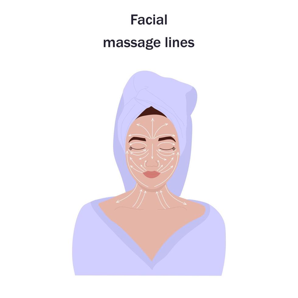 masaje gua sha. líneas de masaje en la cara, instrucciones sobre cómo hacer un masaje facial vector