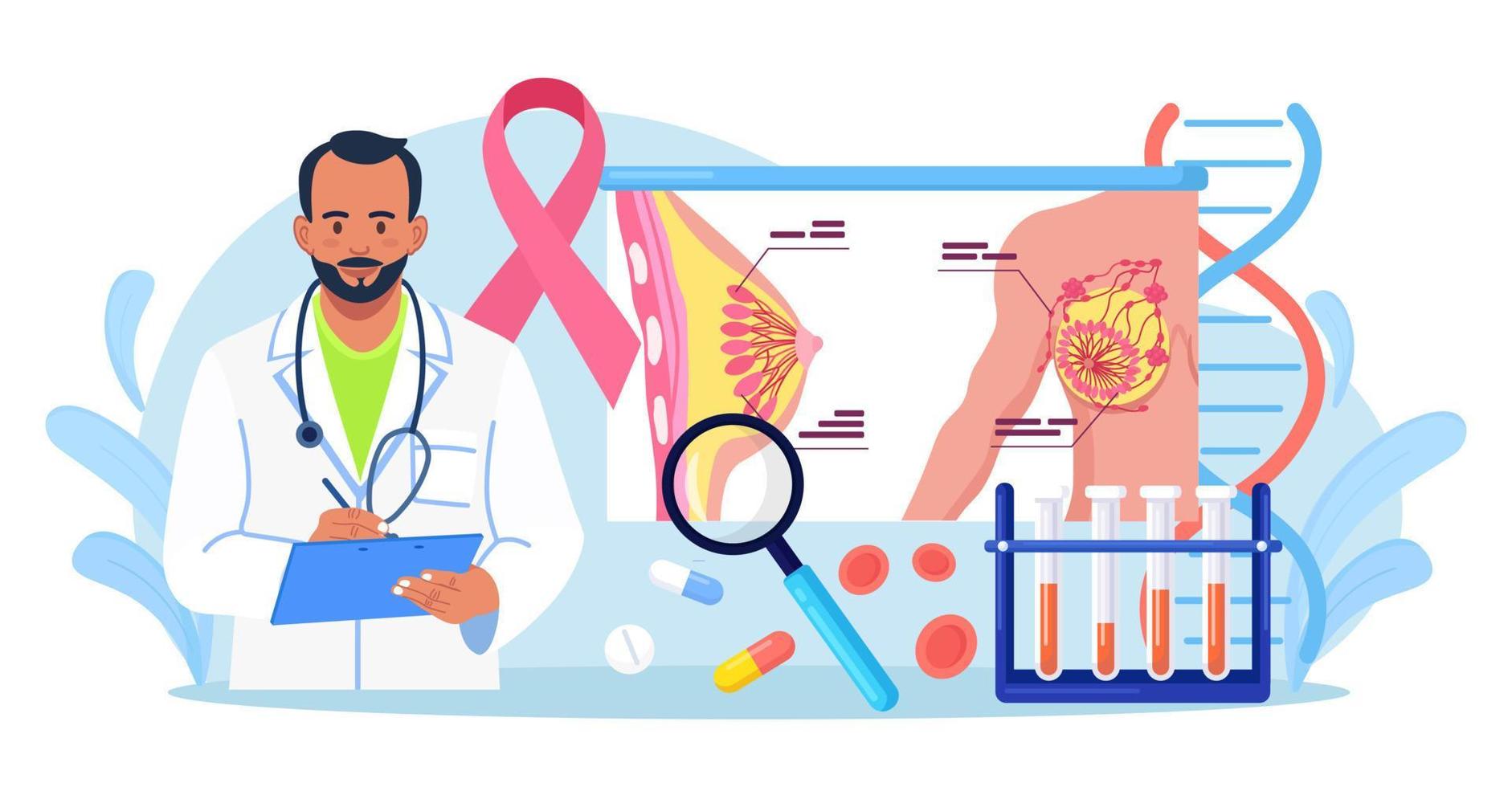 cáncer de mama. mammólogo diagnosticar oncología. el médico consulta al paciente con enfermedad mamaria. ultrasonido mamario y mamografía, diagnóstico y tamizaje. cuidado de la salud y examen medico vector