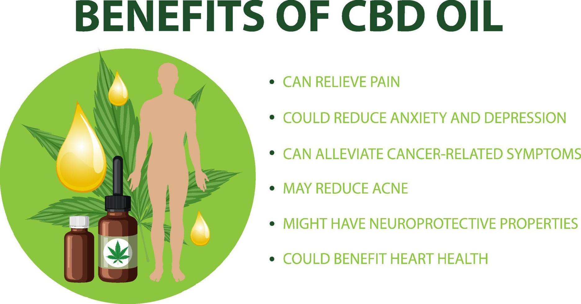 Benefits of CBD for physical health diagram vector