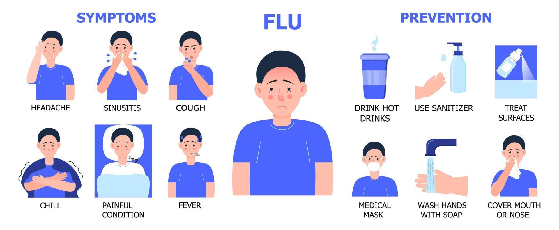 Flu info-graphics vector. Cold, influenza symptoms are shown. Icons of fever, headache,cough are shown. Illustration of painful condition, chill, sinusitis. Prevention of epidemic flu vector