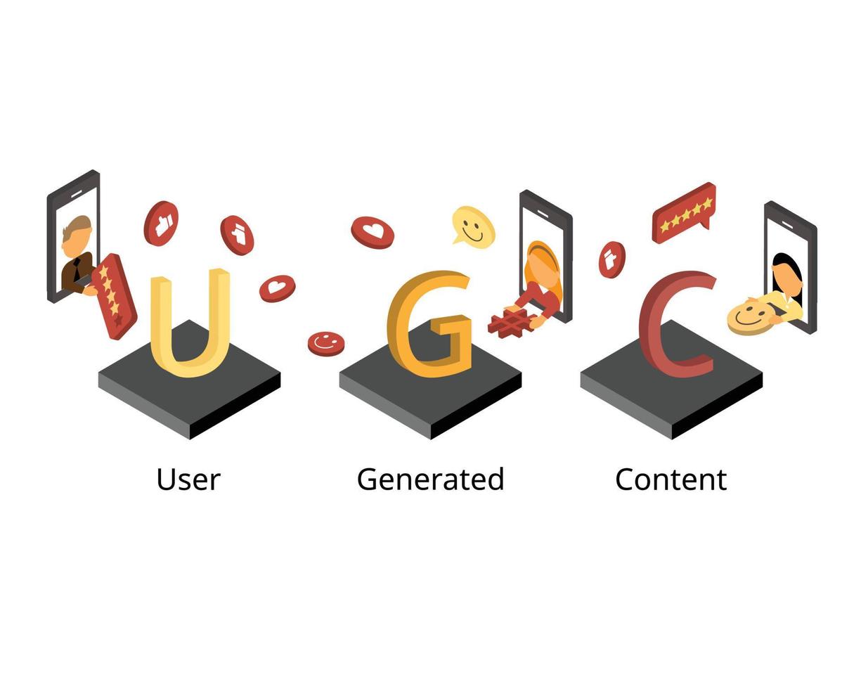 User generated content or UGC is any content such as text, videos, images, reviews created by customers vector