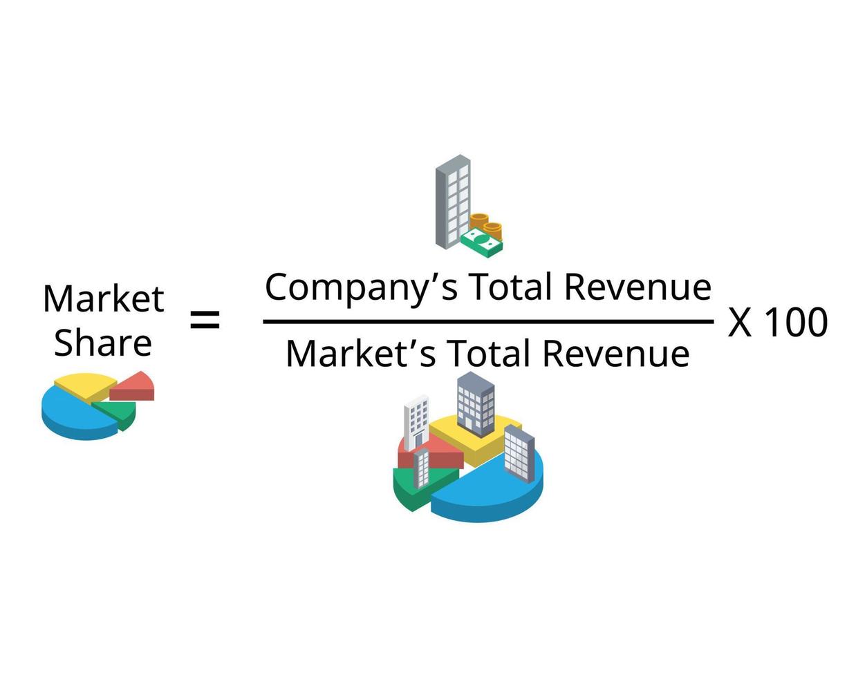 Market share formula is the percent of total sales in an industry generated by a particular company vector