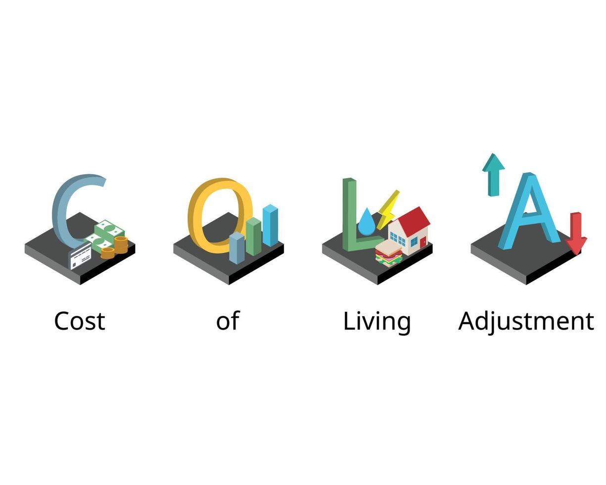 cost of living adjustment is a benefit to ensure your value of money at retirement keeps up with the rate of inflation vector