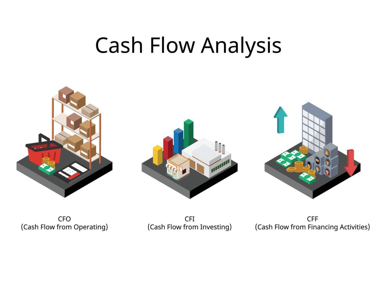 cash flow statement analysis including CFO, CFI, and CFF to see each cash flow activities or operating or investment vector