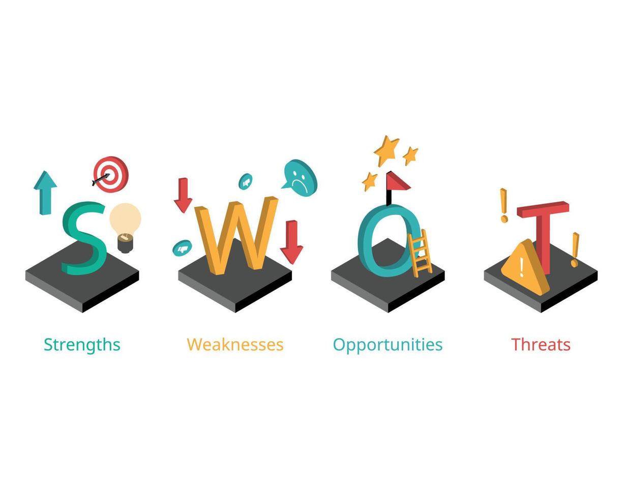 SWOT or strengths, weaknesses, opportunities, threats to analysis to grow your business vector