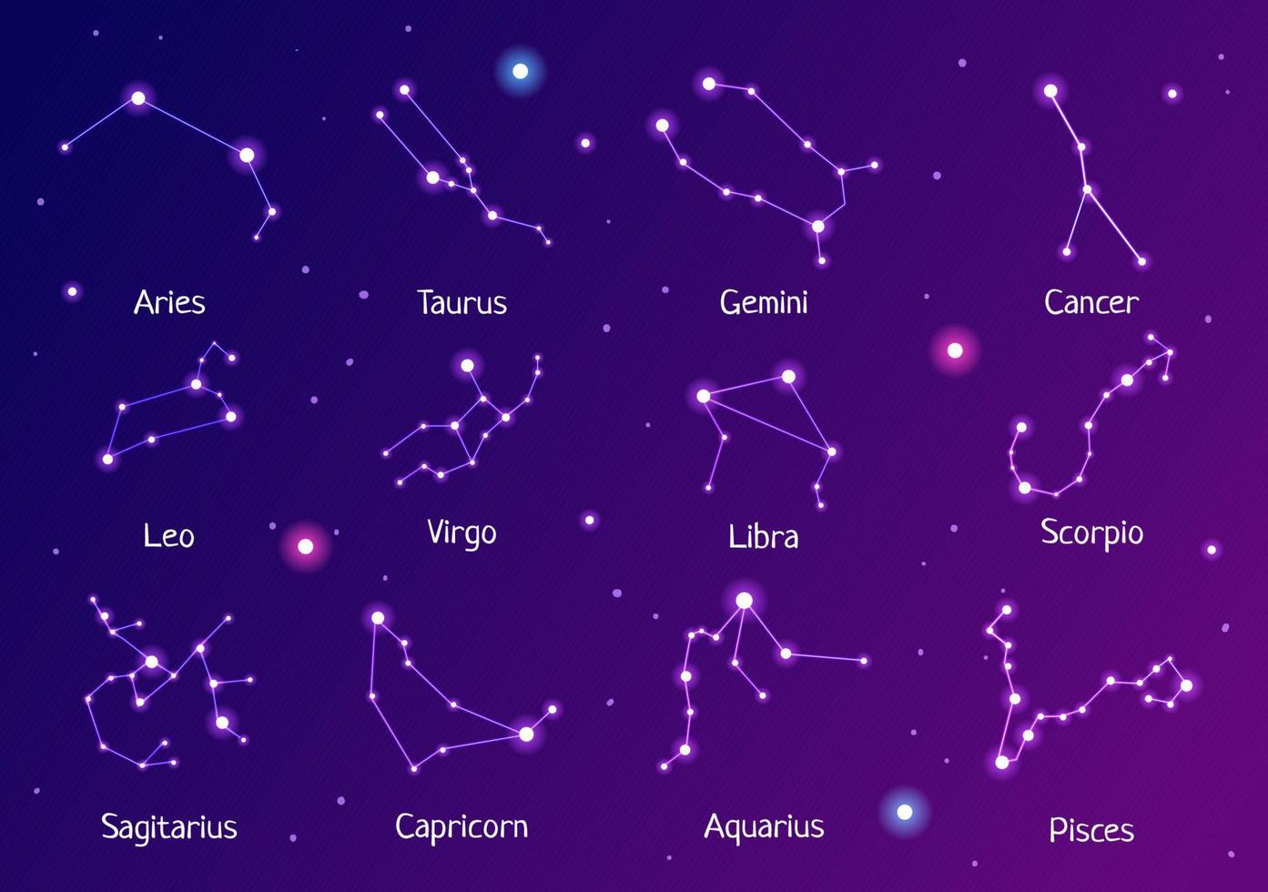 signo astrológico de la rueda del zodíaco con símbolo doce nombres de astrología, horóscopos o constelaciones en la ilustración de vector de personaje de dibujos animados plana