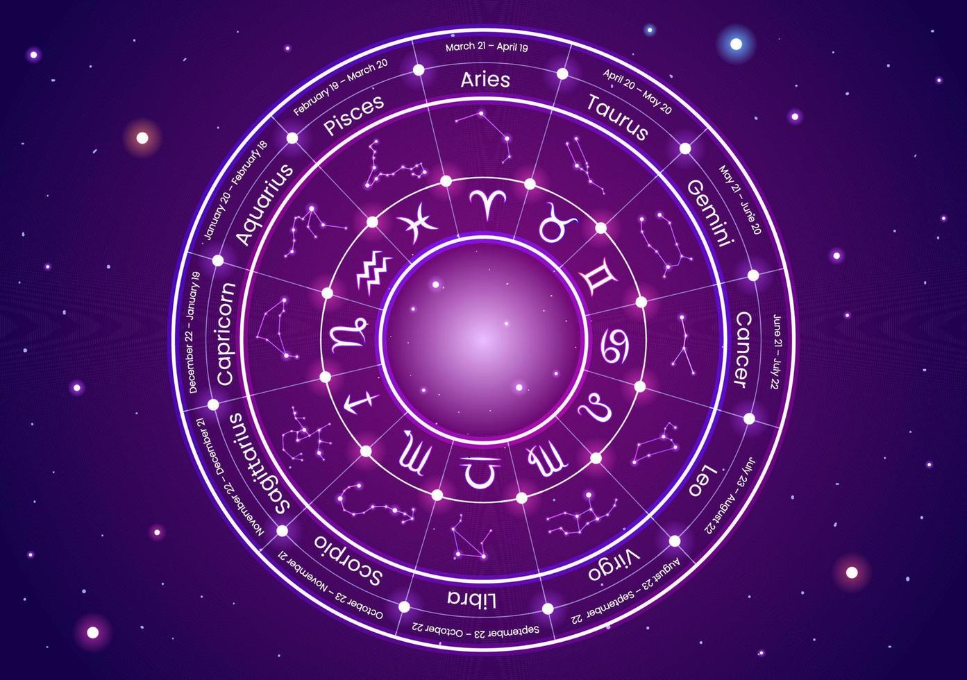 signo astrológico de la rueda del zodíaco con símbolo doce nombres de astrología, horóscopos o constelaciones en la ilustración de vector de personaje de dibujos animados plana