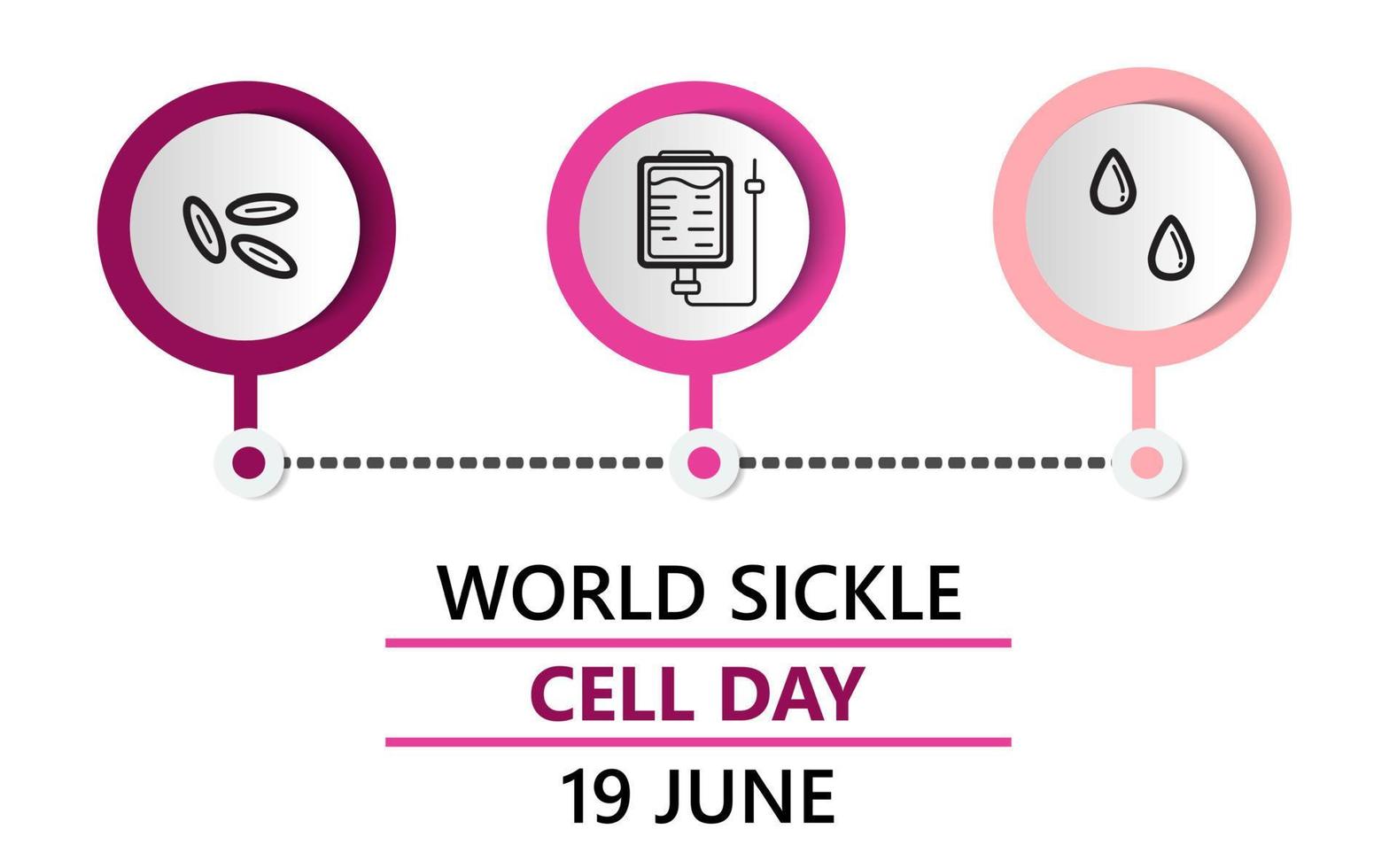 World sickle cell day concept vector. Sickle Cell Disease, SCD is a painful, life-threatening illness and is the most frequently occurring genetic disease, it is celebrated in 19 June. vector