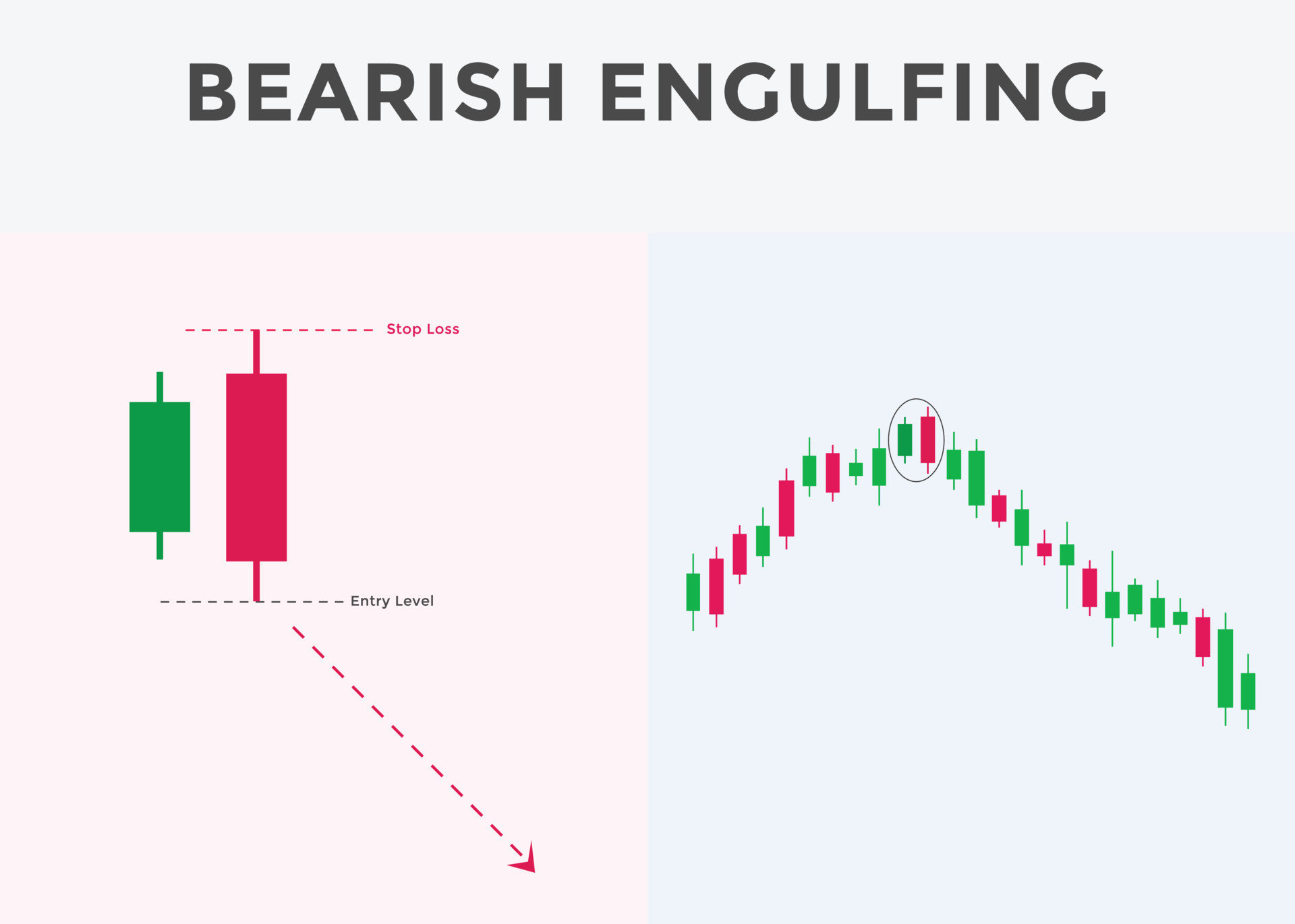Bearish engulfing candlestick chart pattern. Japanese candlesticks
