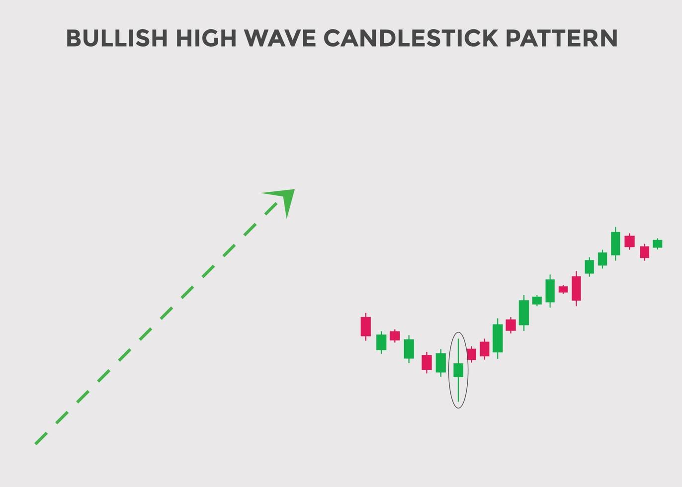 gráfico de velas de onda alta alcista. patrón de gráfico de velas para comerciantes. poderoso gráfico de velas alcistas para divisas, acciones, criptomonedas. patrón de velas japonesas. vector