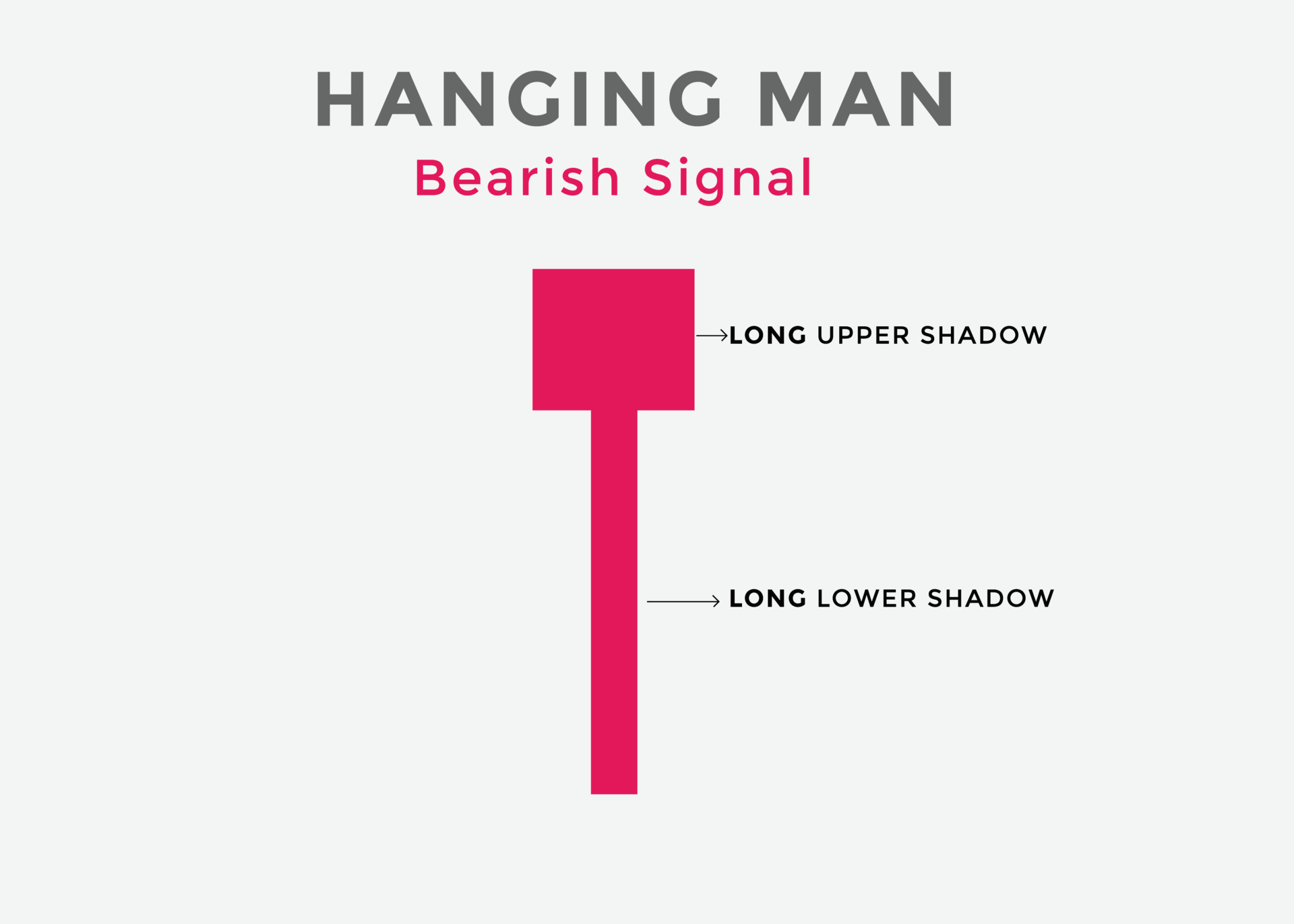 Hanging man candlestick chart pattern. Trading signal Japanese