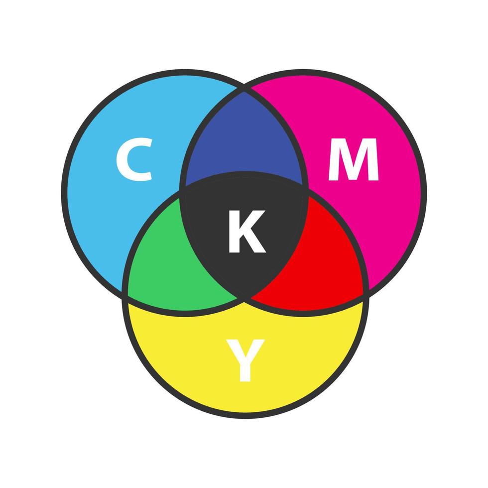 CMYK color circle model color icon. Cyan, magenta, yellow, key color scheme. Isolated vector illustration