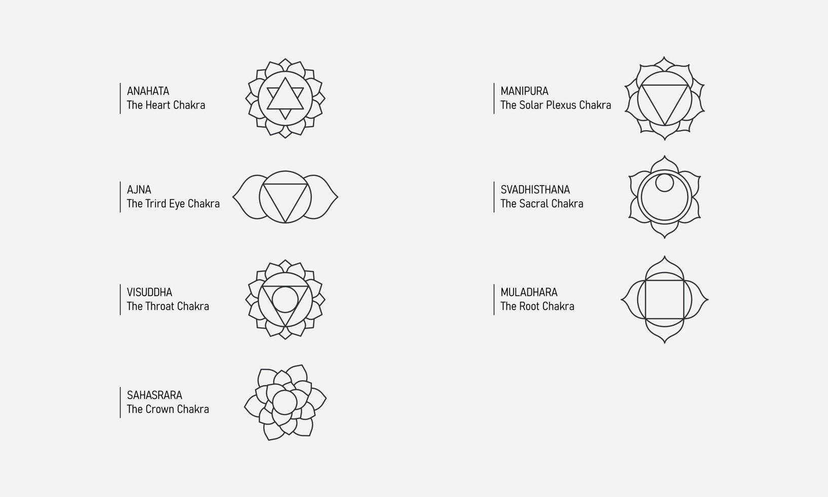 7 Chakras line icon set. Symbols with naming and meaning. Vector illustration