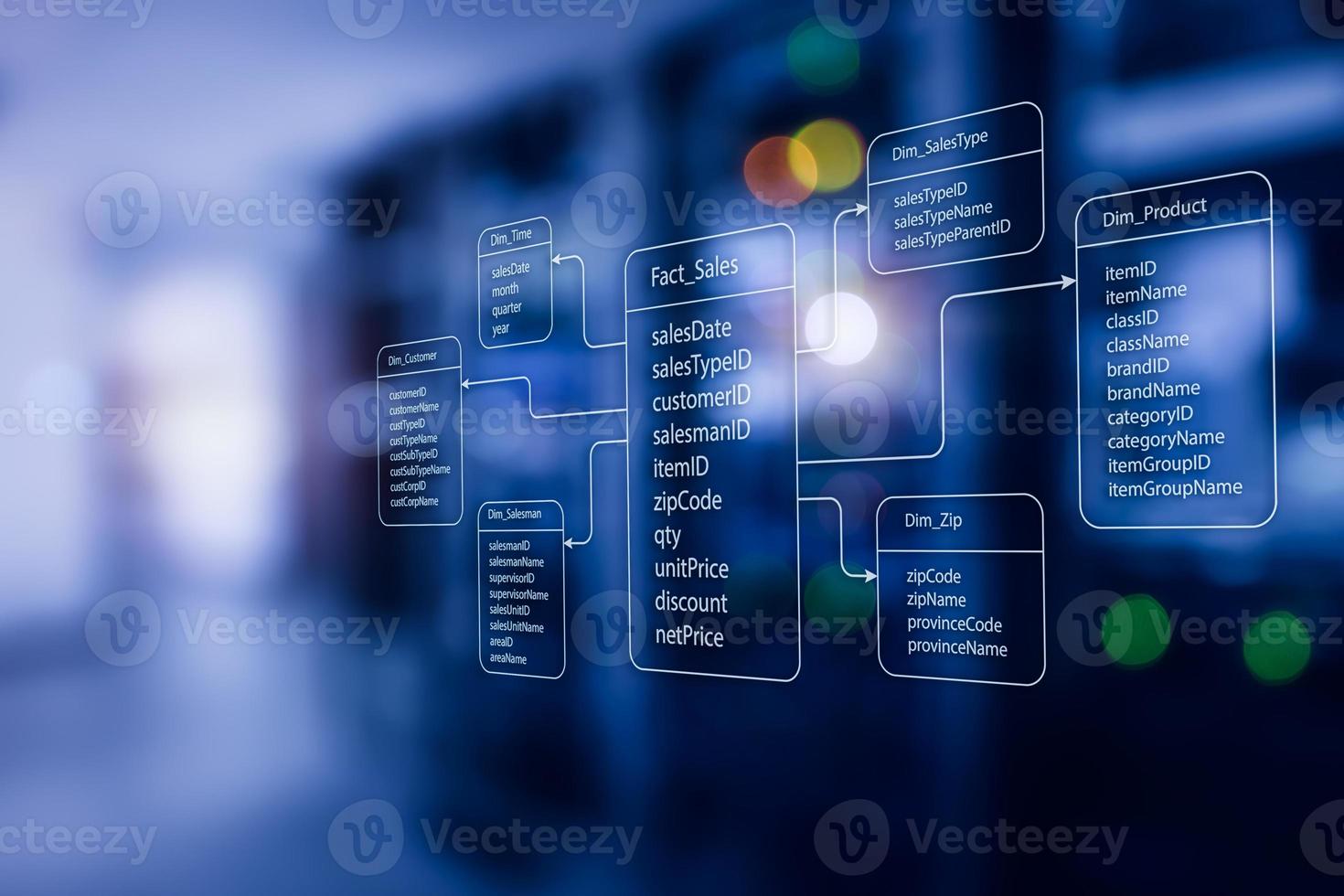 An example of the structure of relational database tables for storing data for analysis and server room background. Concept of data warehouse, Database OLAP Cube Server, Analysis, SQL, 3D rendering. photo
