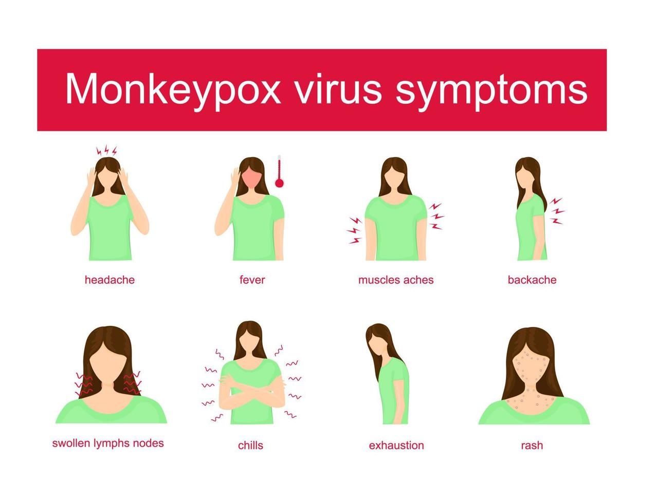 Monkeypox virus symptoms and signs infographic vector illustration