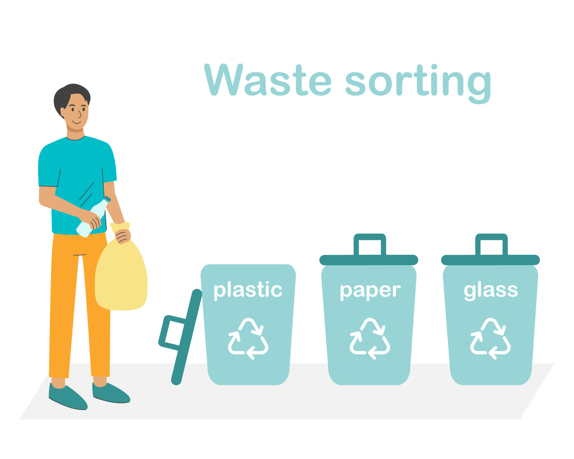 Waste sorting. Indentication and separation of plastic. sorting png. did you know waste sorting.