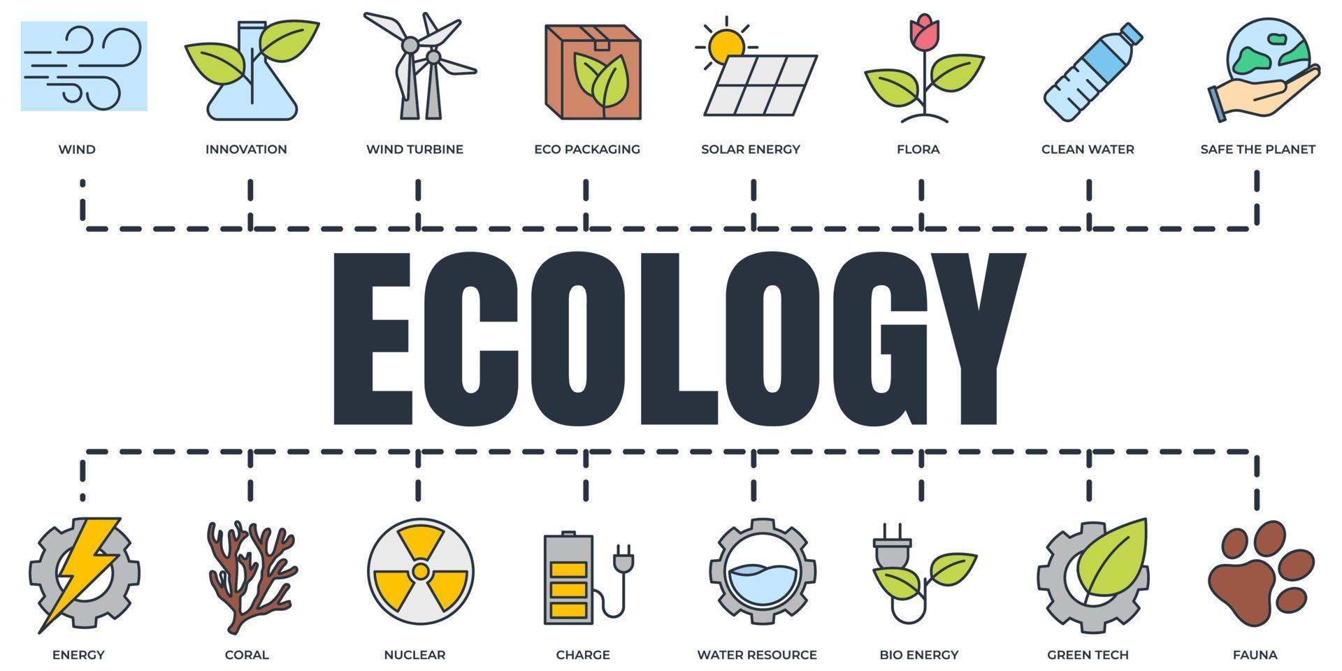 Eco friendly. Environmental sustainability Ecology banner web icon set. solar energy, wind turbine, nuclear and more vector illustration concept.