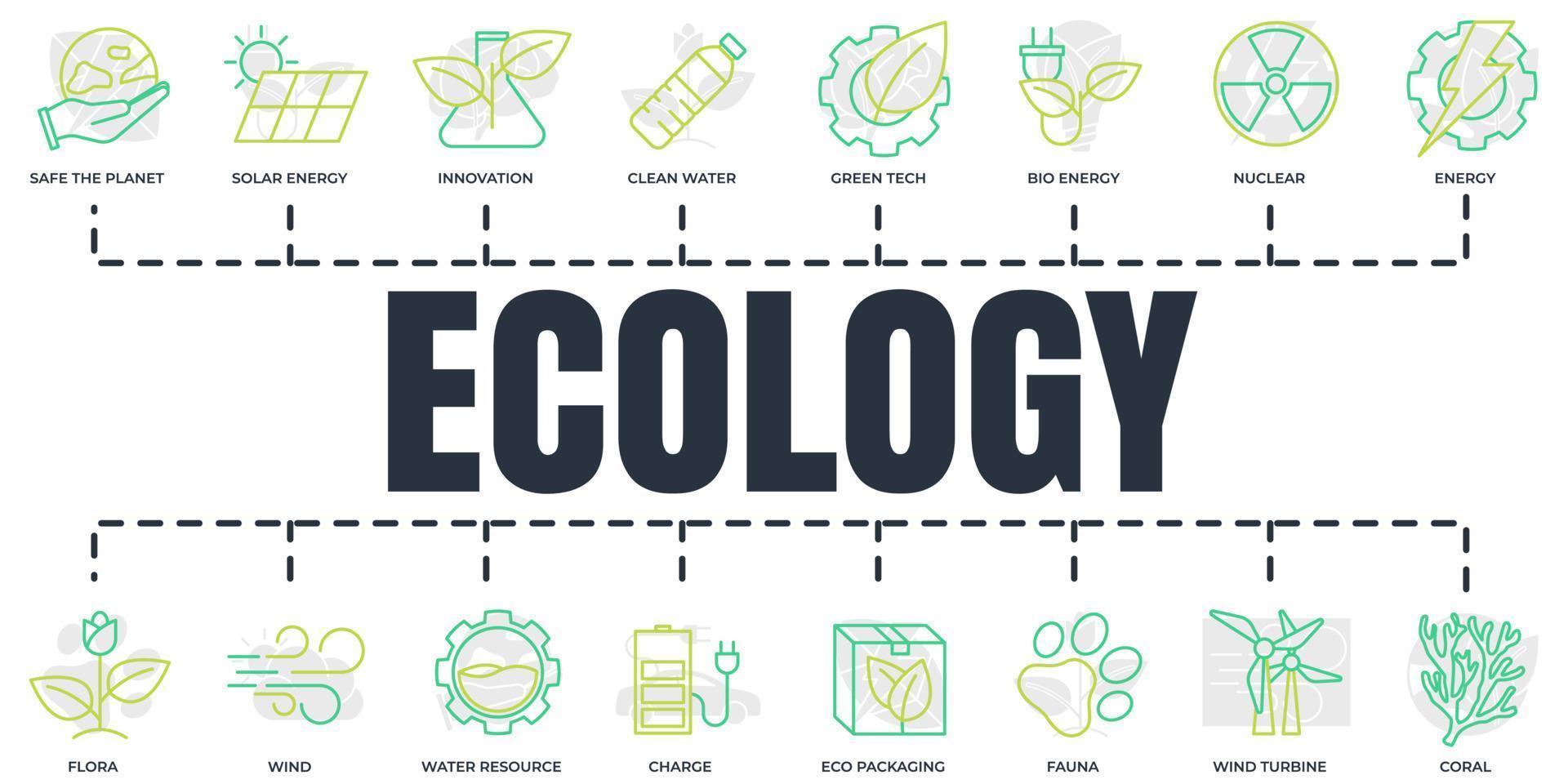 Eco friendly. Environmental sustainability Ecology banner web icon set. solar energy, wind turbine, nuclear and more vector illustration concept.