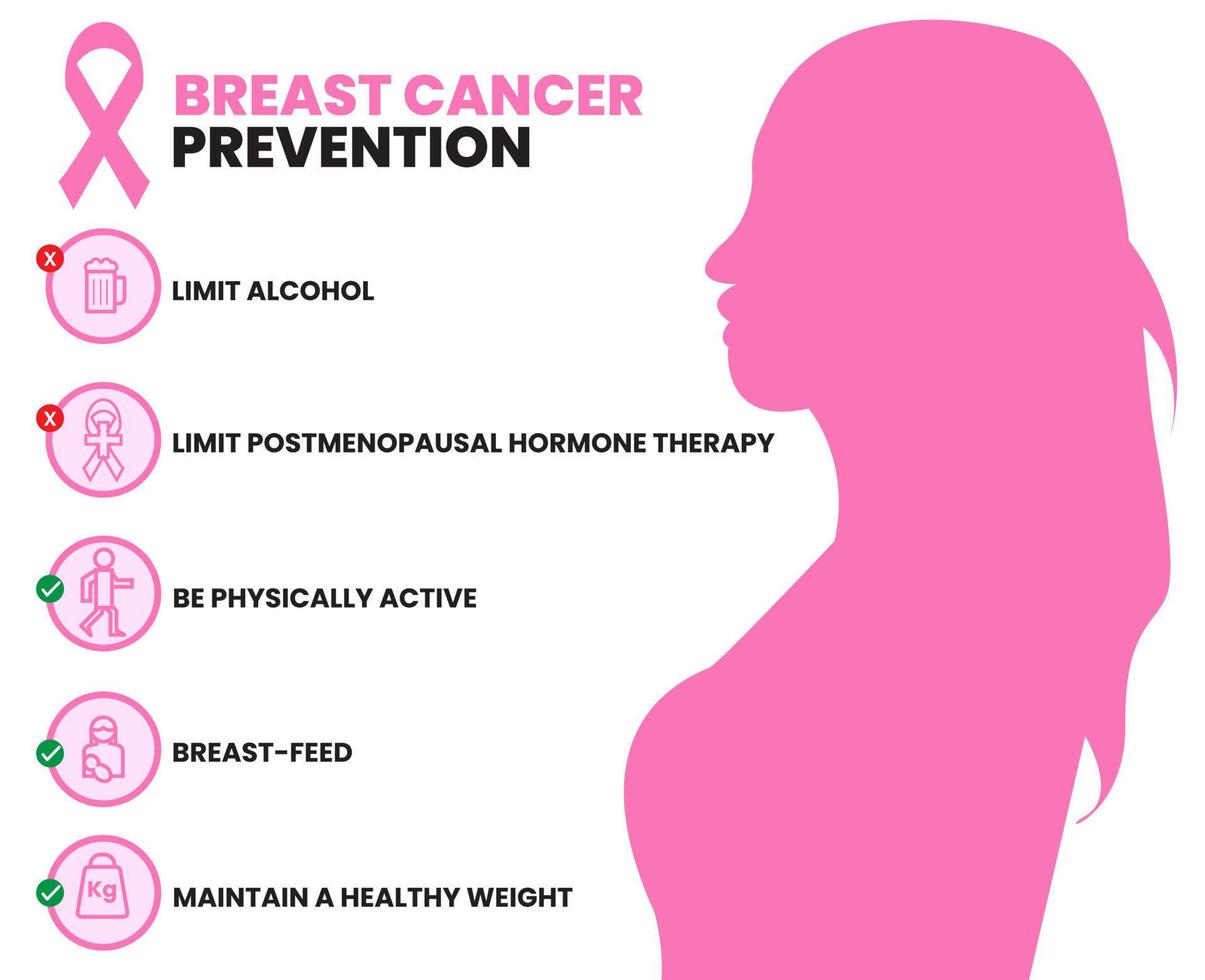 Breast Cancer Prevention. Layout Template. Medical Info and Help Care vector